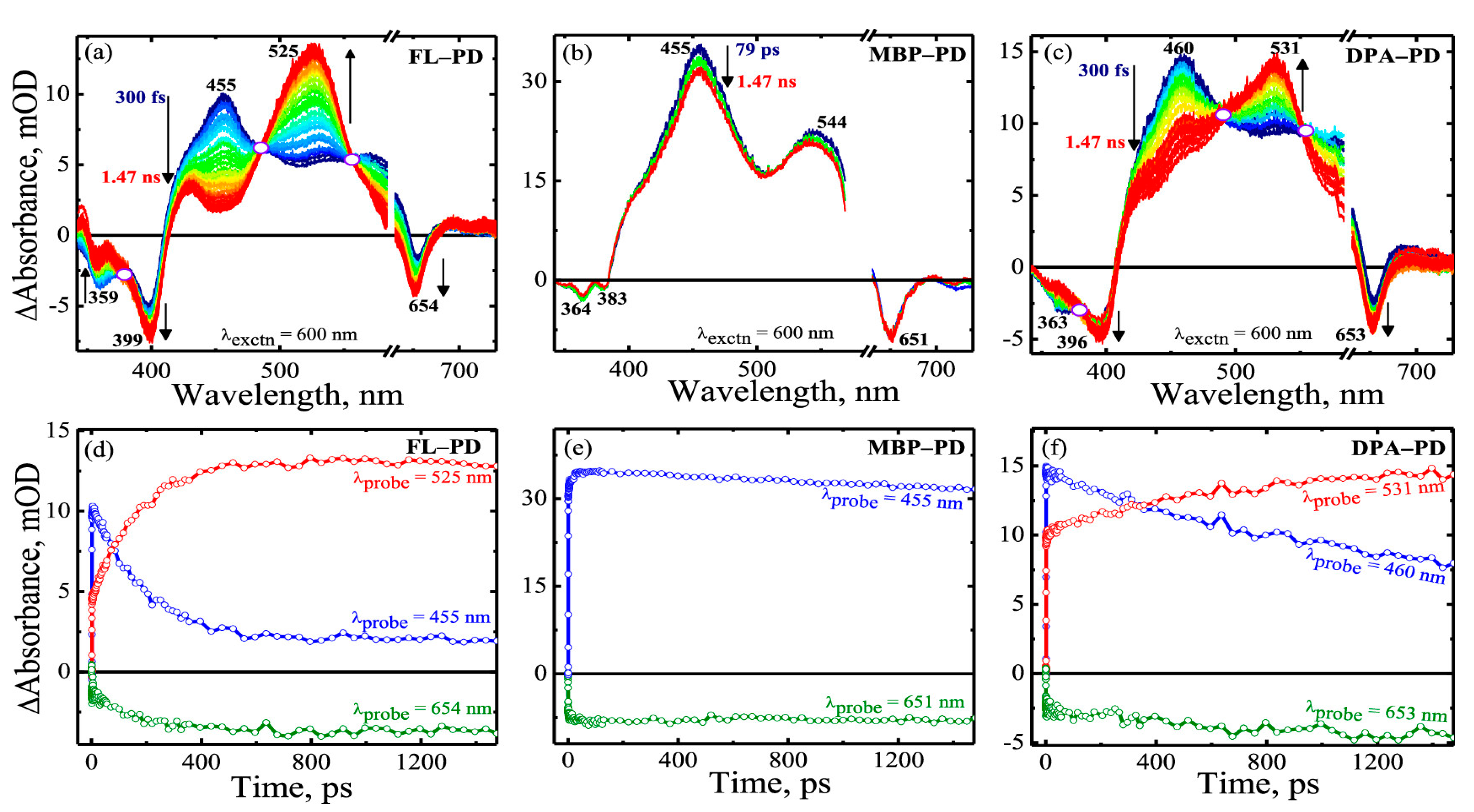 Photonics 09 00689 g007