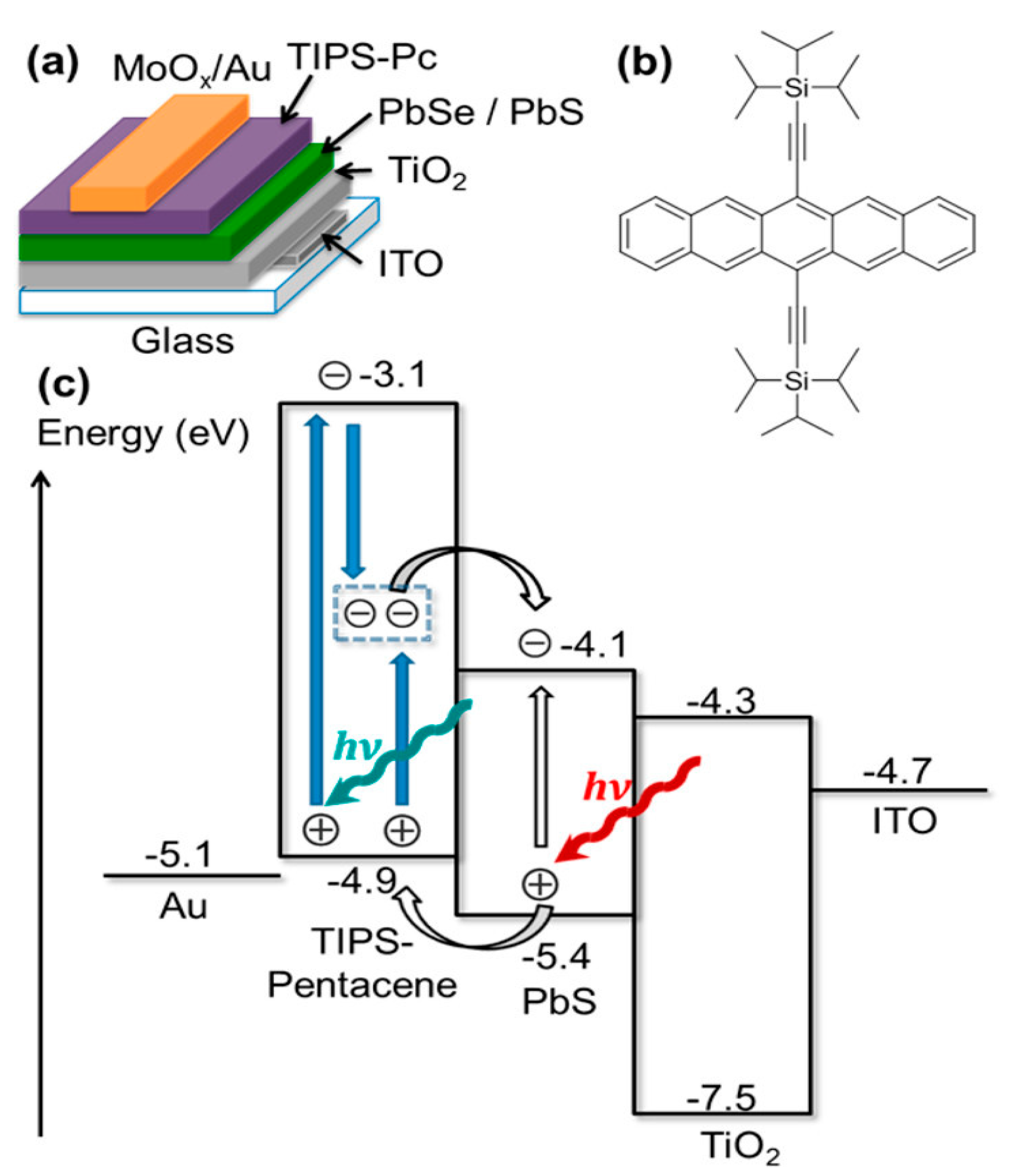 Photonics 09 00689 g013