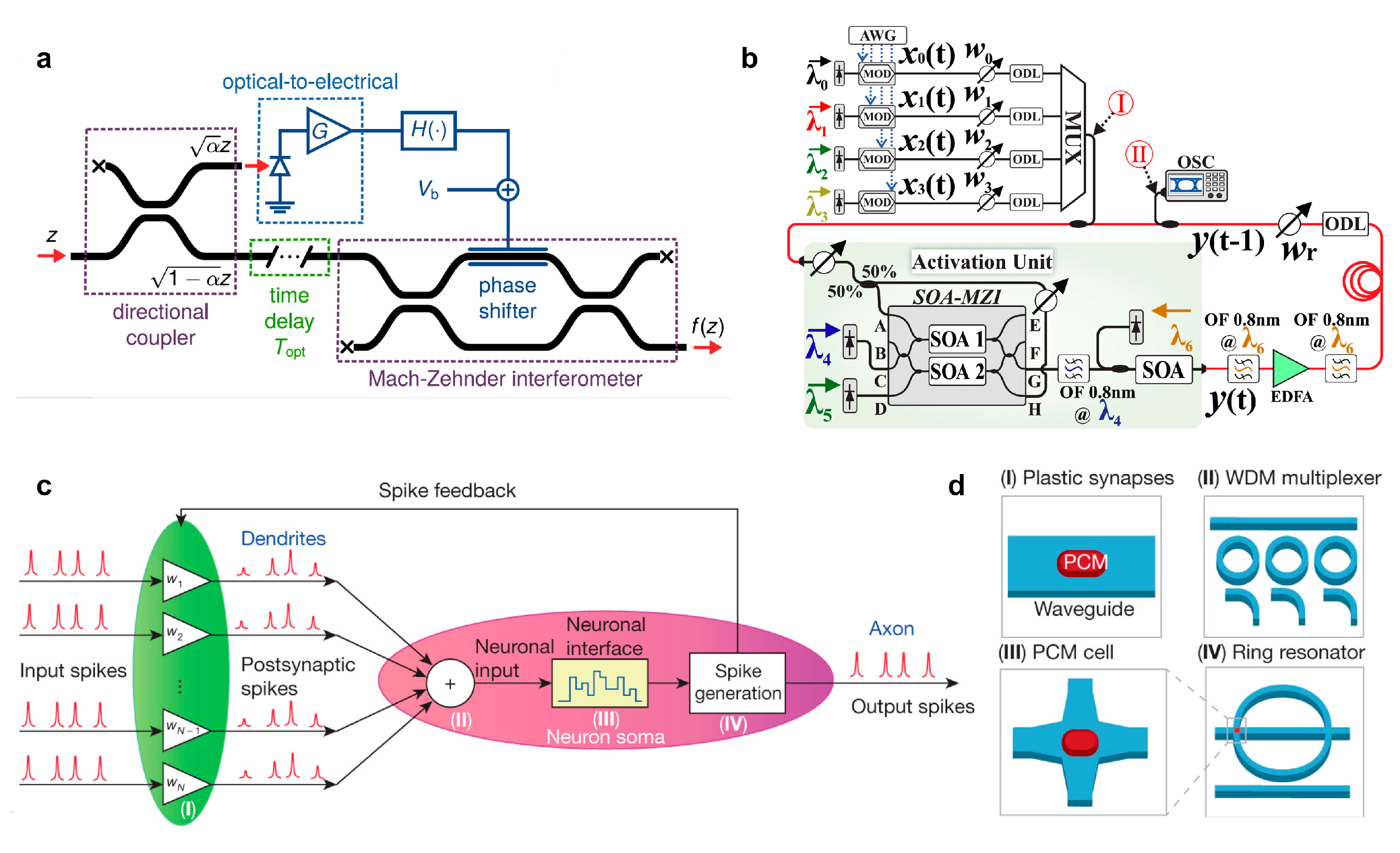 Photonics 09 00698 g002 Photonics 09 00698 g002