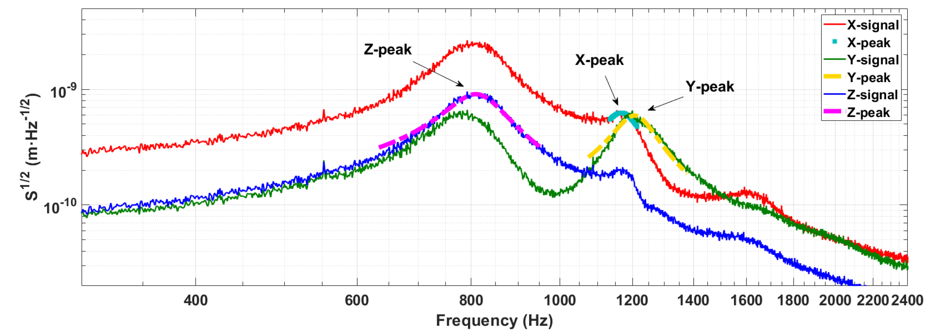 Photonics 09 00700 g002 Photonics 09 00700 g002