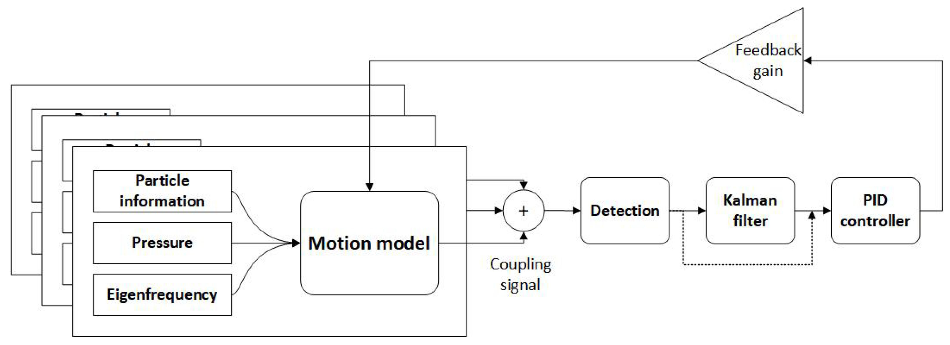 Photonics 09 00700 g003 Photonics 09 00700 g003
