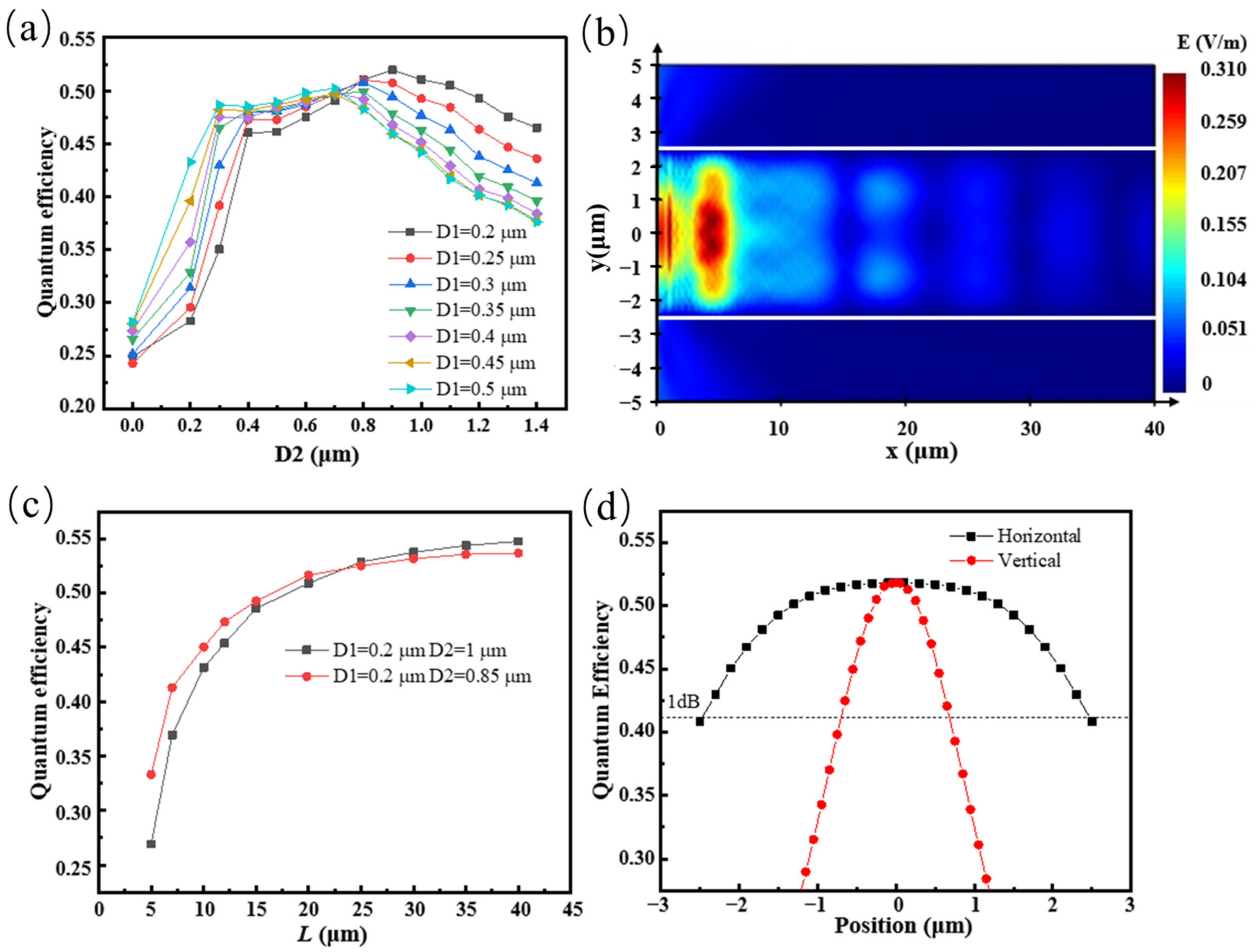 Photonics 09 00703 g003