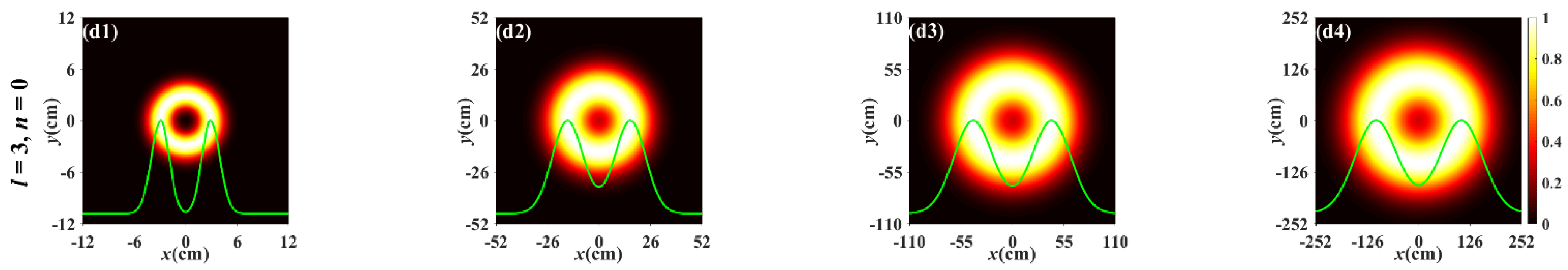 Photonics 09 00707 g004b Photonics 09 00707 g004b