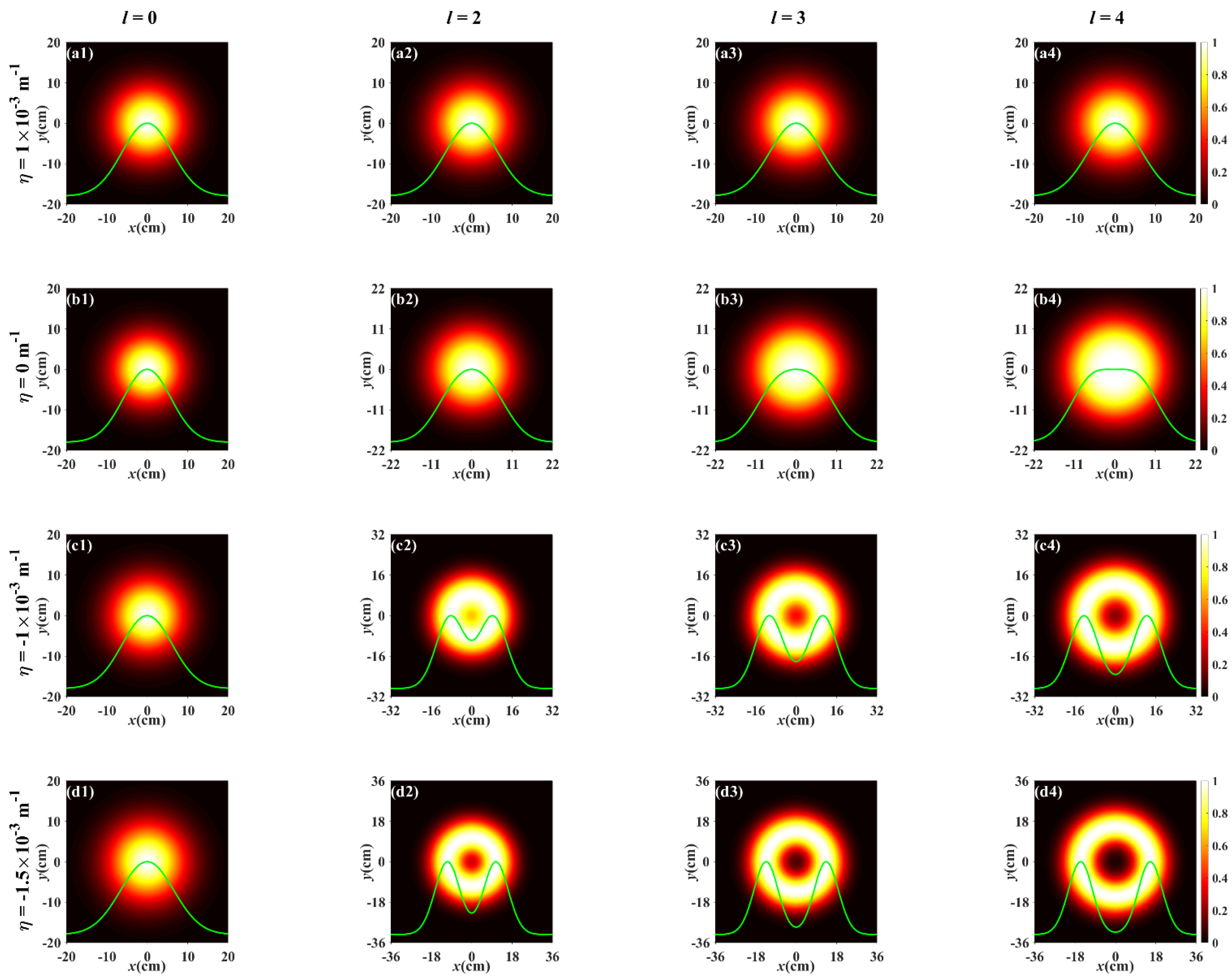 Photonics 09 00707 g006 Photonics 09 00707 g006
