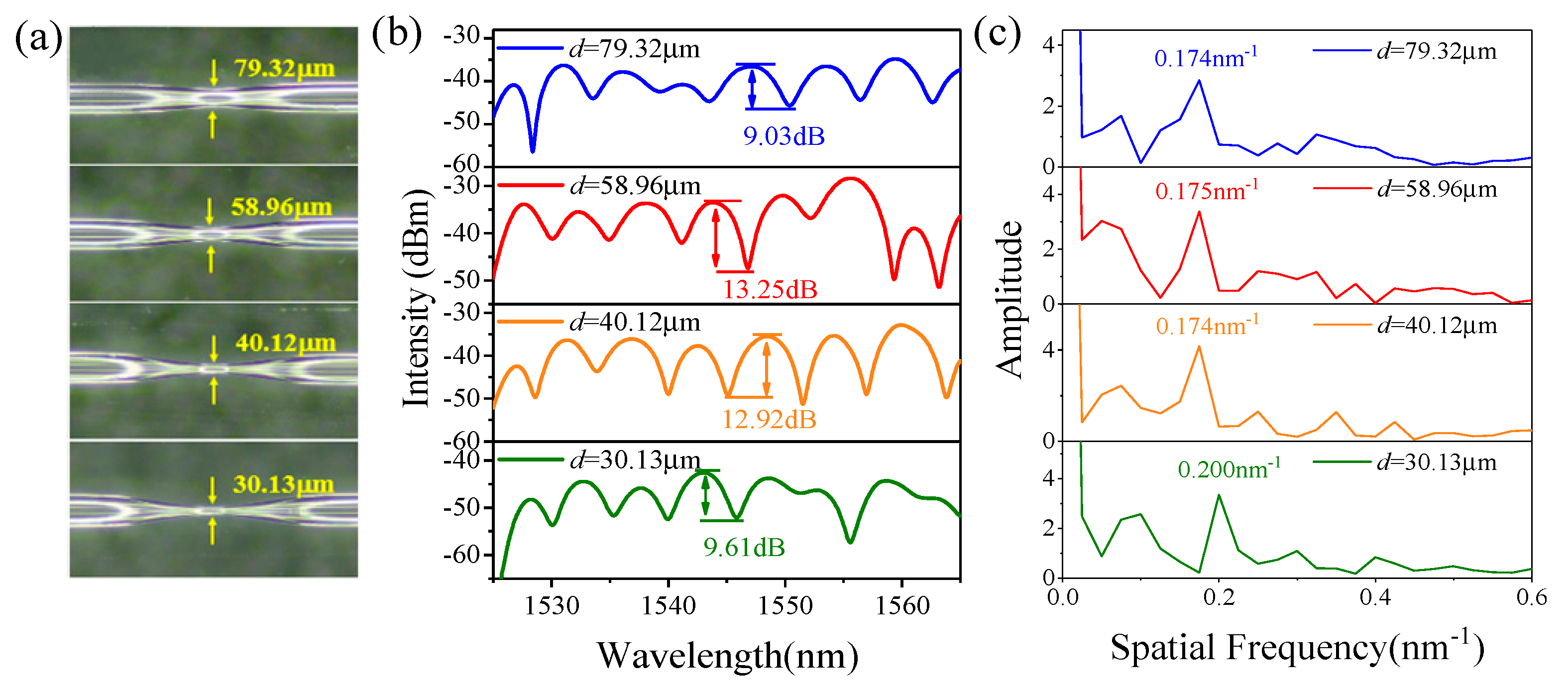 Photonics 09 00709 g004