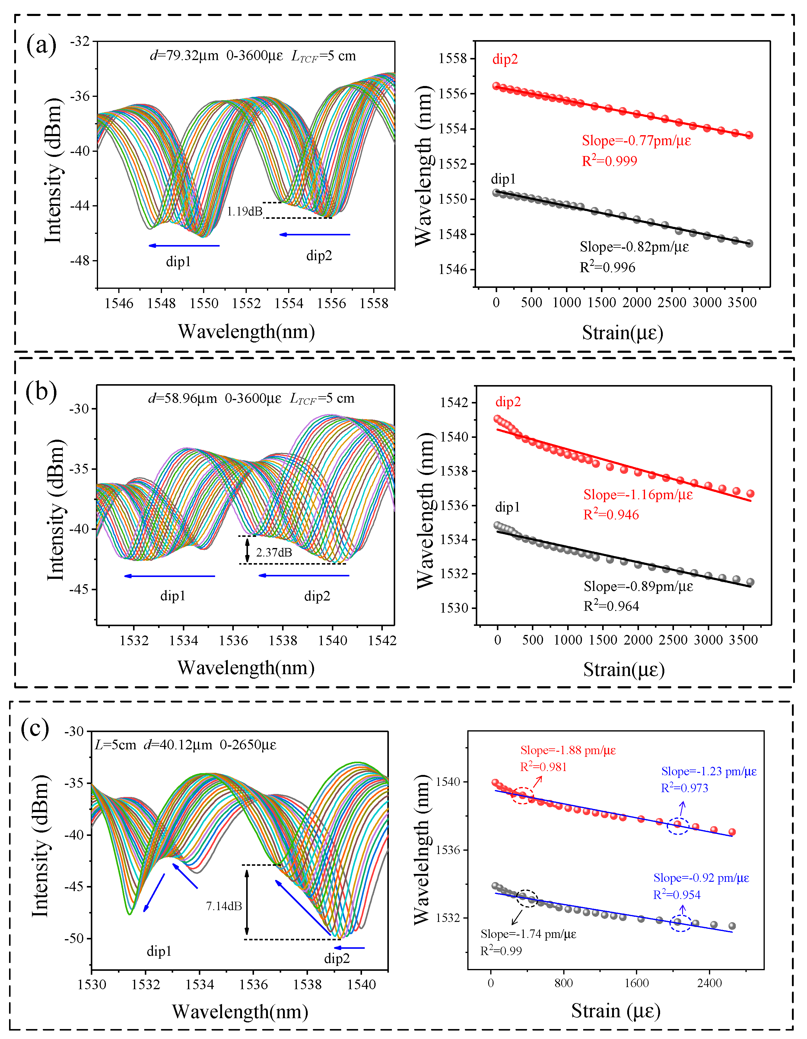 Photonics 09 00709 g007