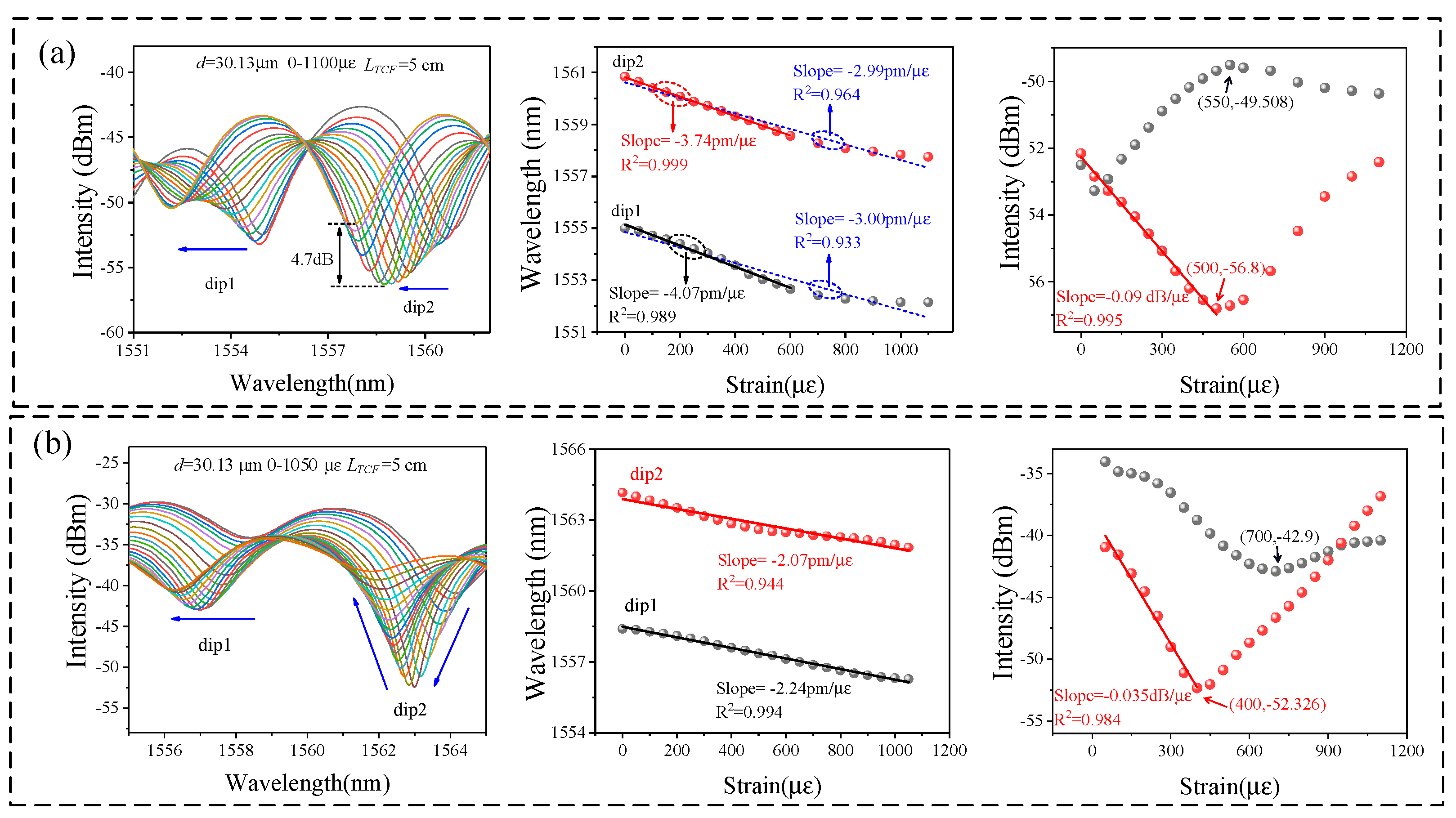 Photonics 09 00709 g008