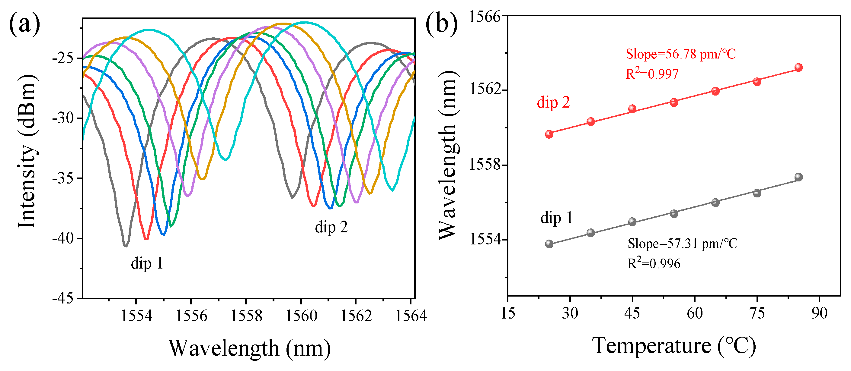 Photonics 09 00709 g010