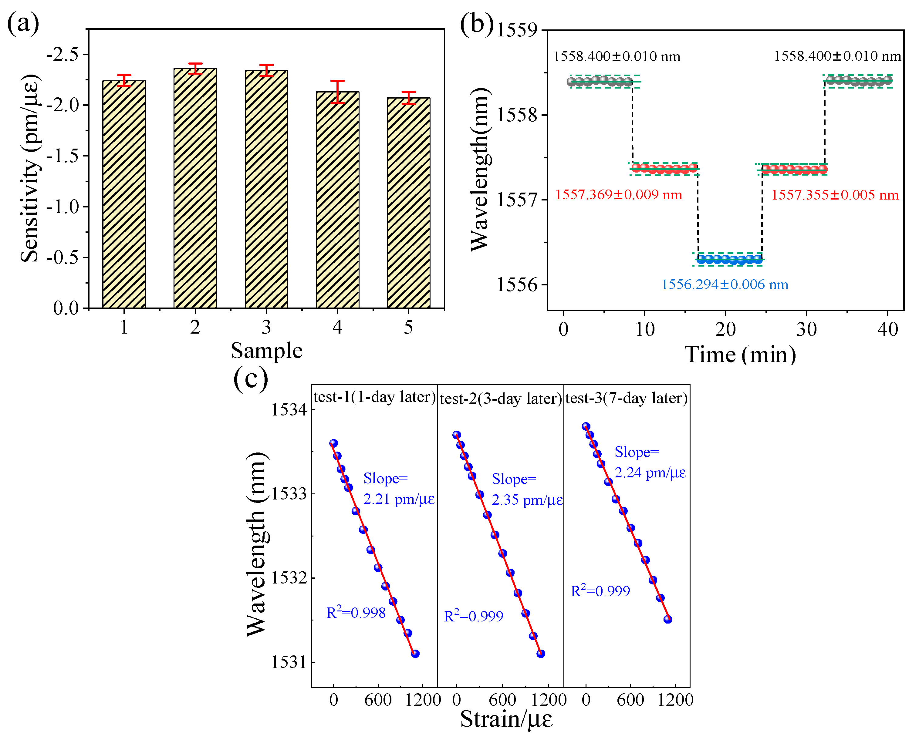 Photonics 09 00709 g011