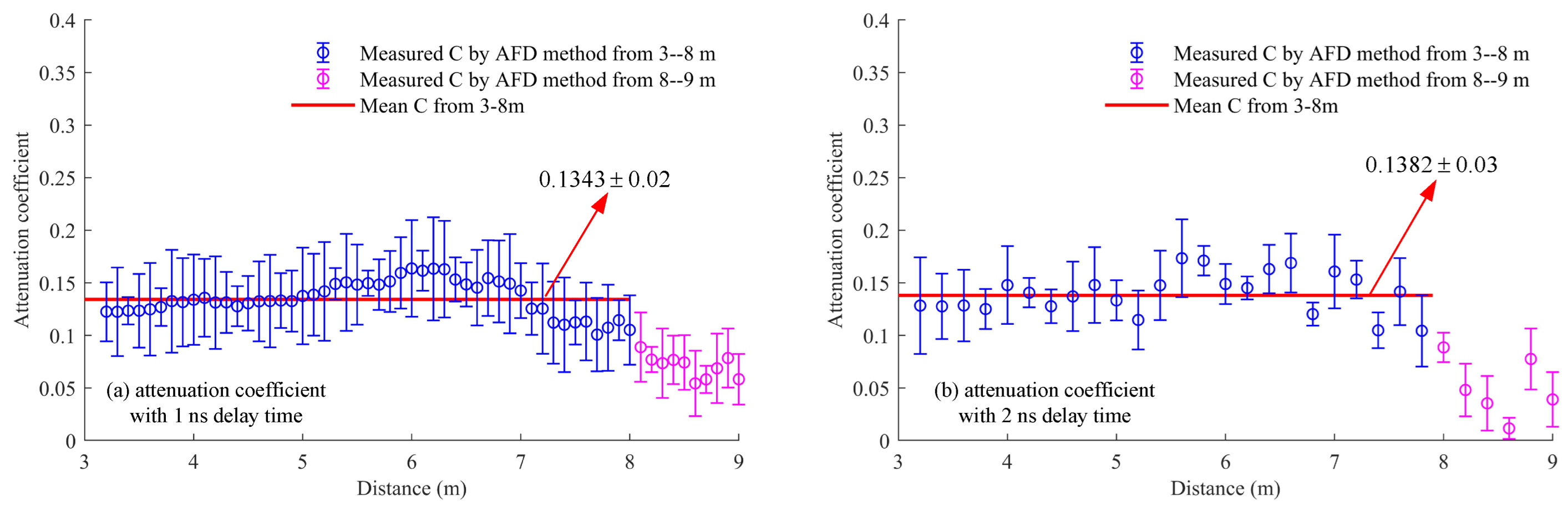 Photonics 09 00713 g007