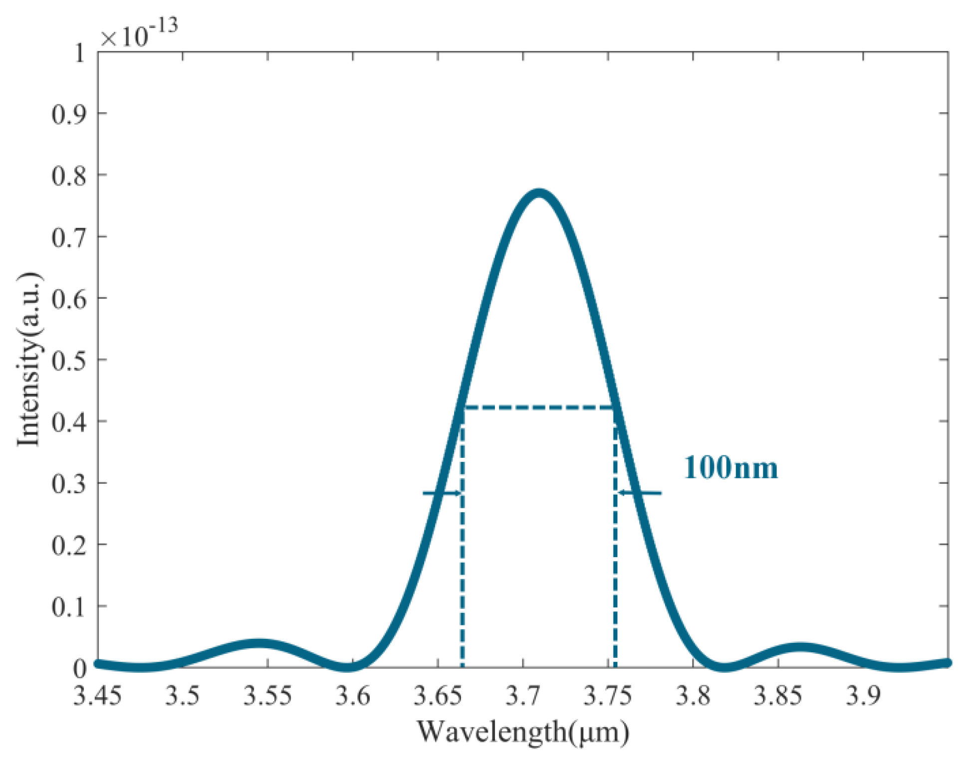 Photonics 09 00724 g004