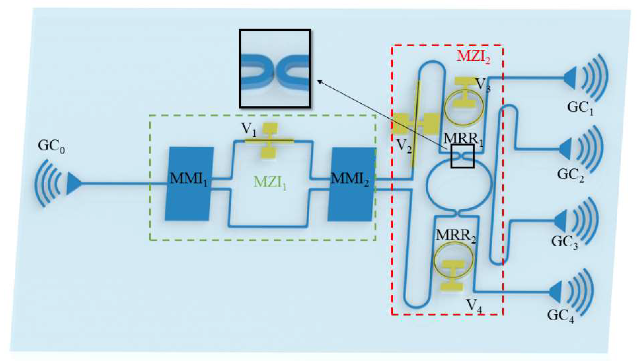 Photonics | Free Full-Text | A Tunable Multi-Port Fano Resonator Based on  Mach-Zehnder Interferometers Coupling with Micro-Ring Resonators