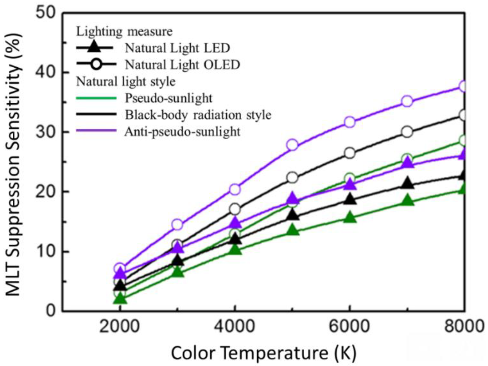 Photonics 09 00726 g004 Photonics 09 00726 g004