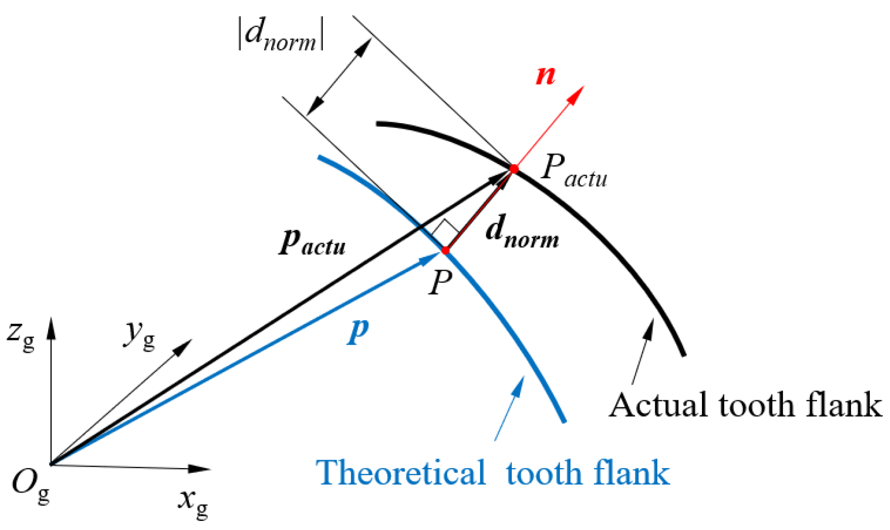 Photonics 09 00735 g002 Photonics 09 00735 g002