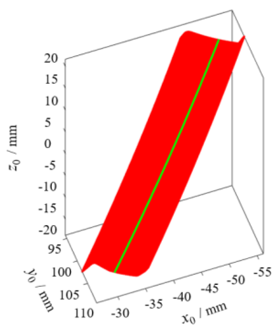 Photonics 09 00735 g008 Photonics 09 00735 g008