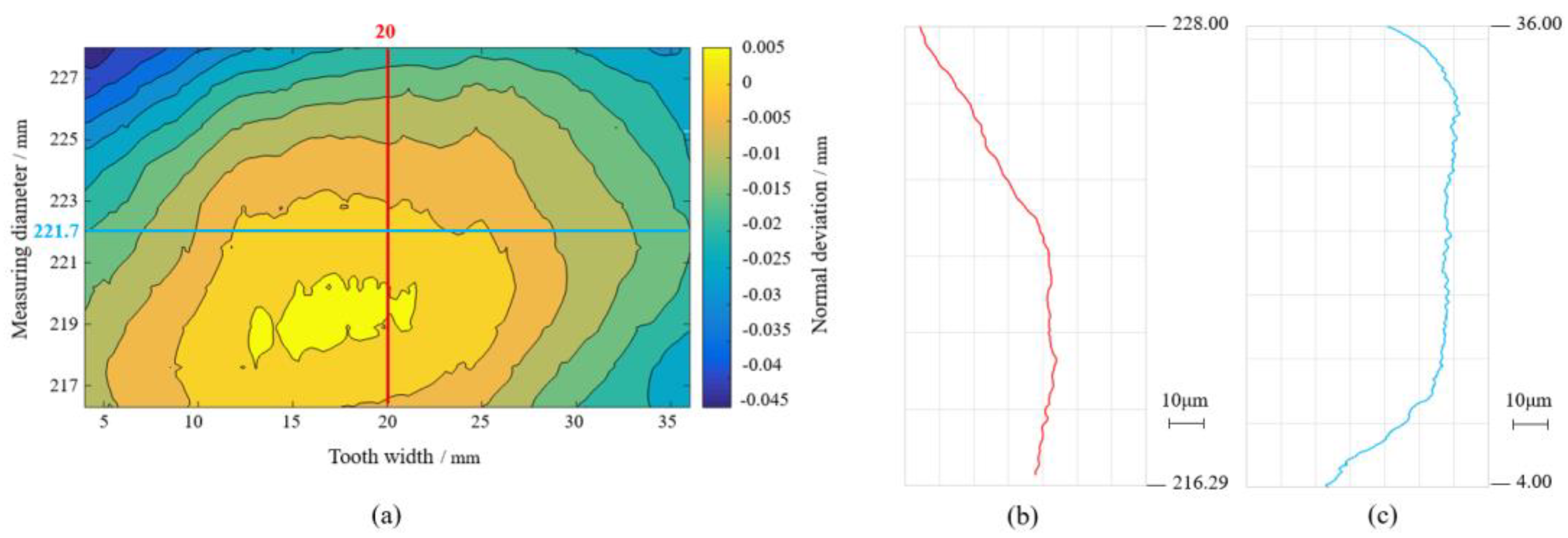 Photonics 09 00735 g010 Photonics 09 00735 g010