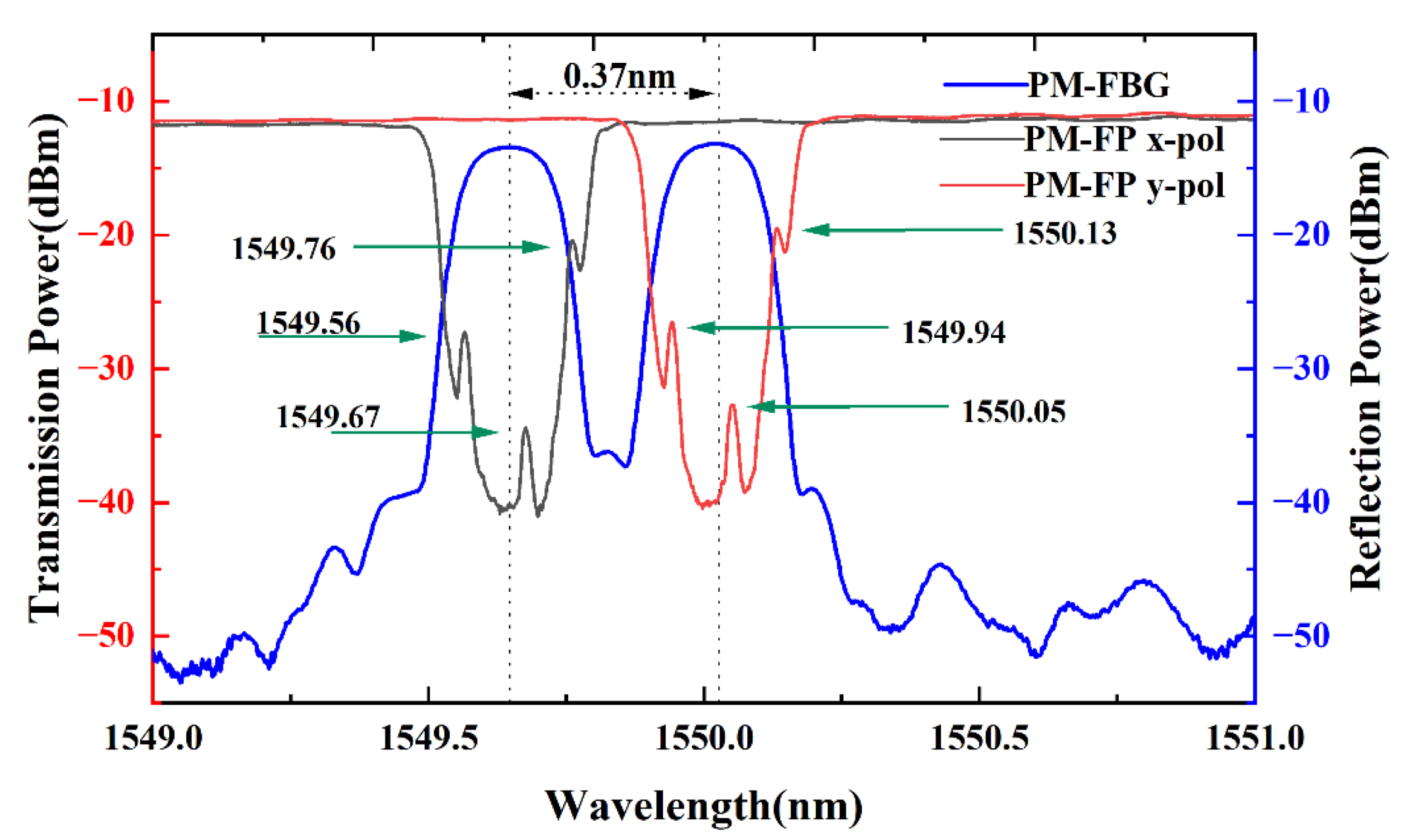 Photonics 09 00756 g002 Photonics 09 00756 g002