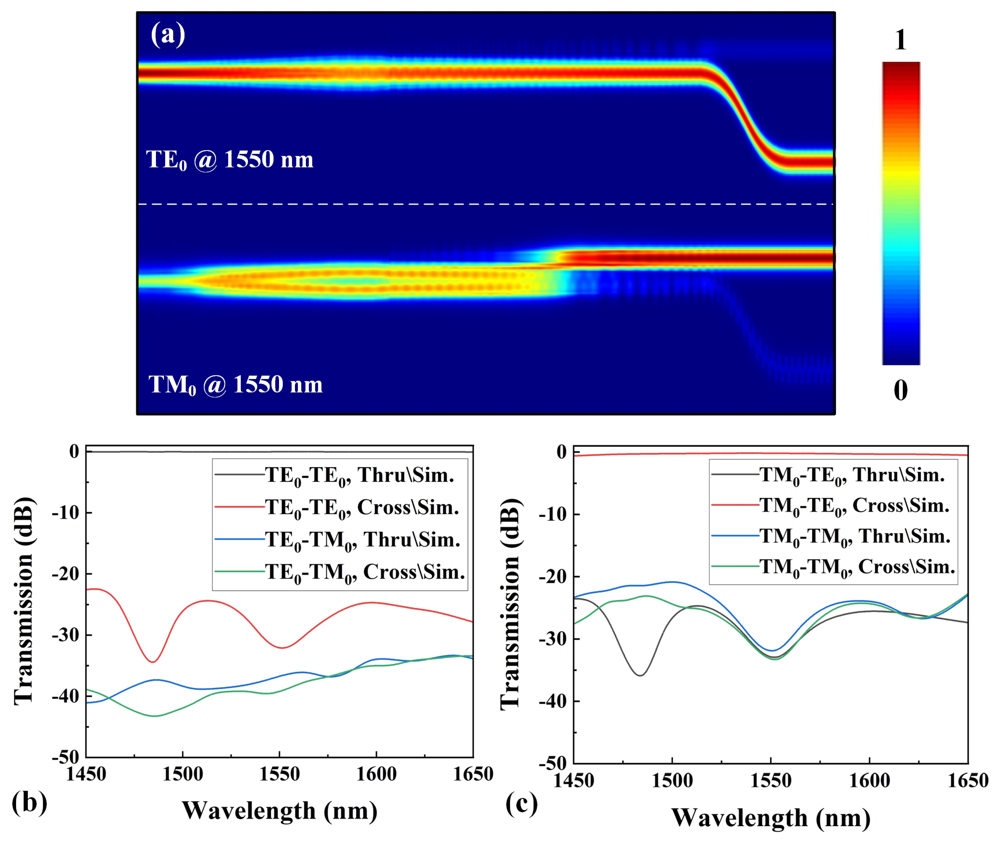 Photonics 09 00758 g003