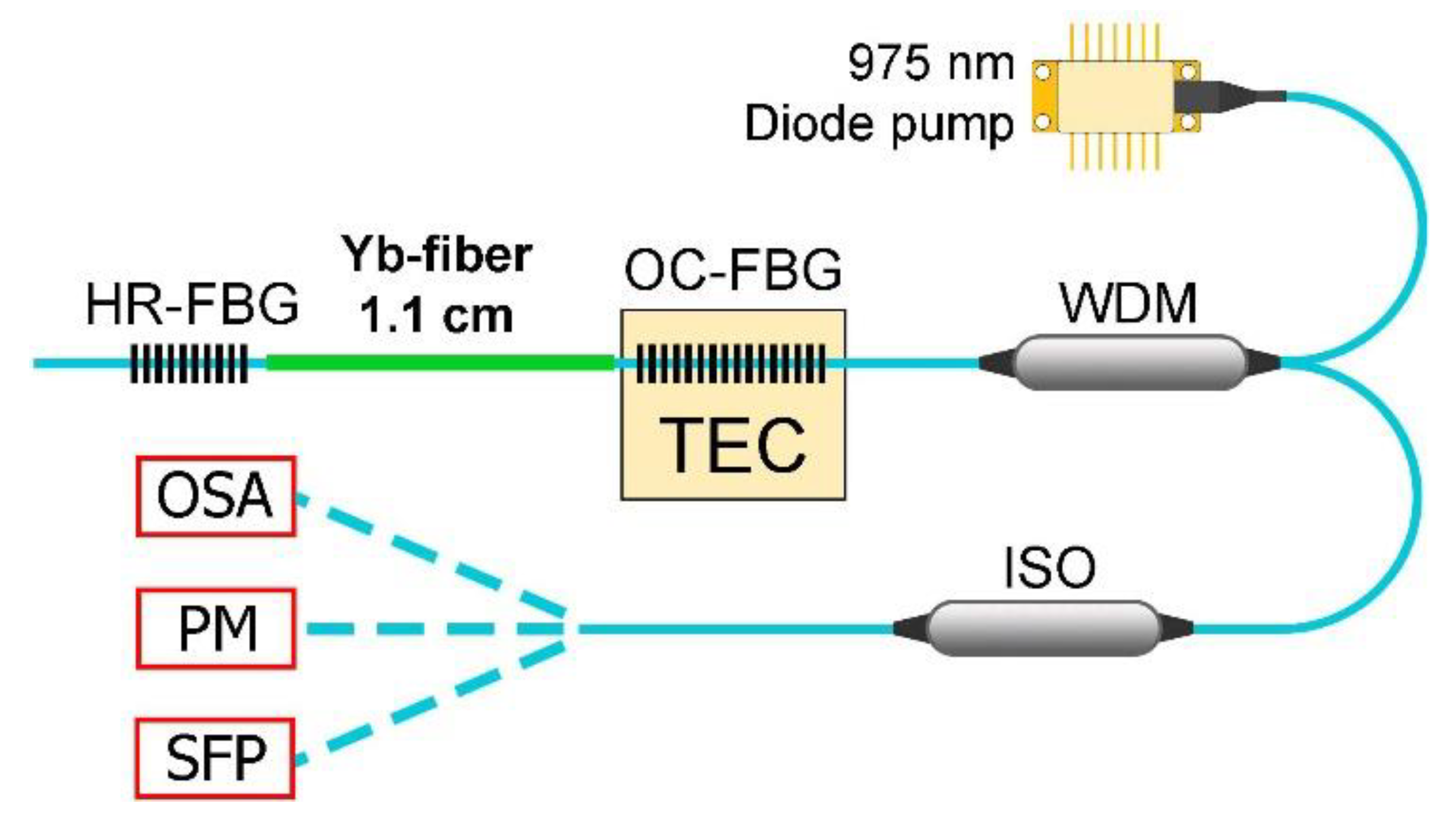 Photonics 09 00760 g002