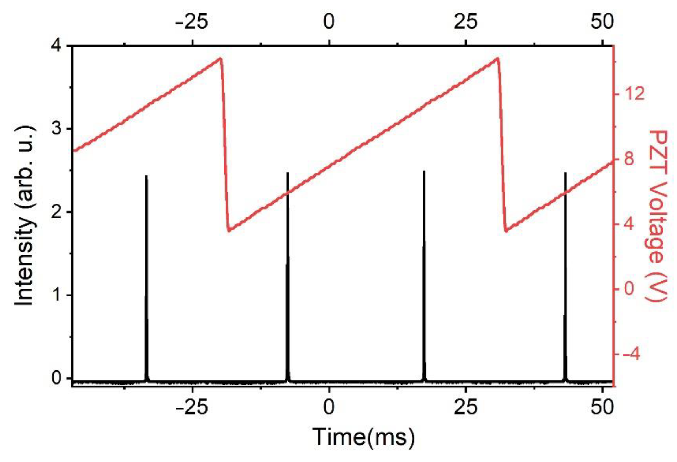 Photonics 09 00760 g004