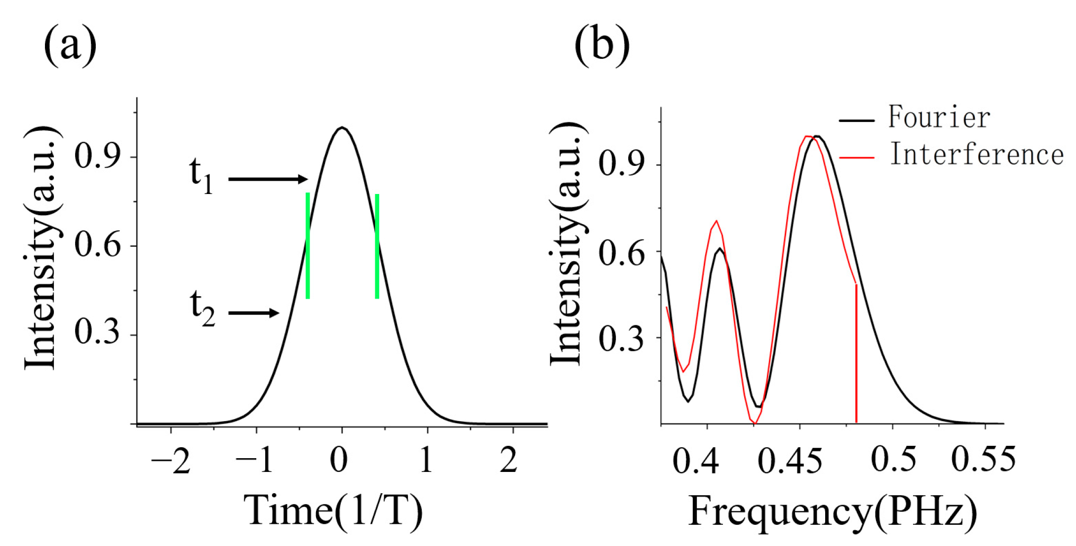Photonics 09 00761 g002