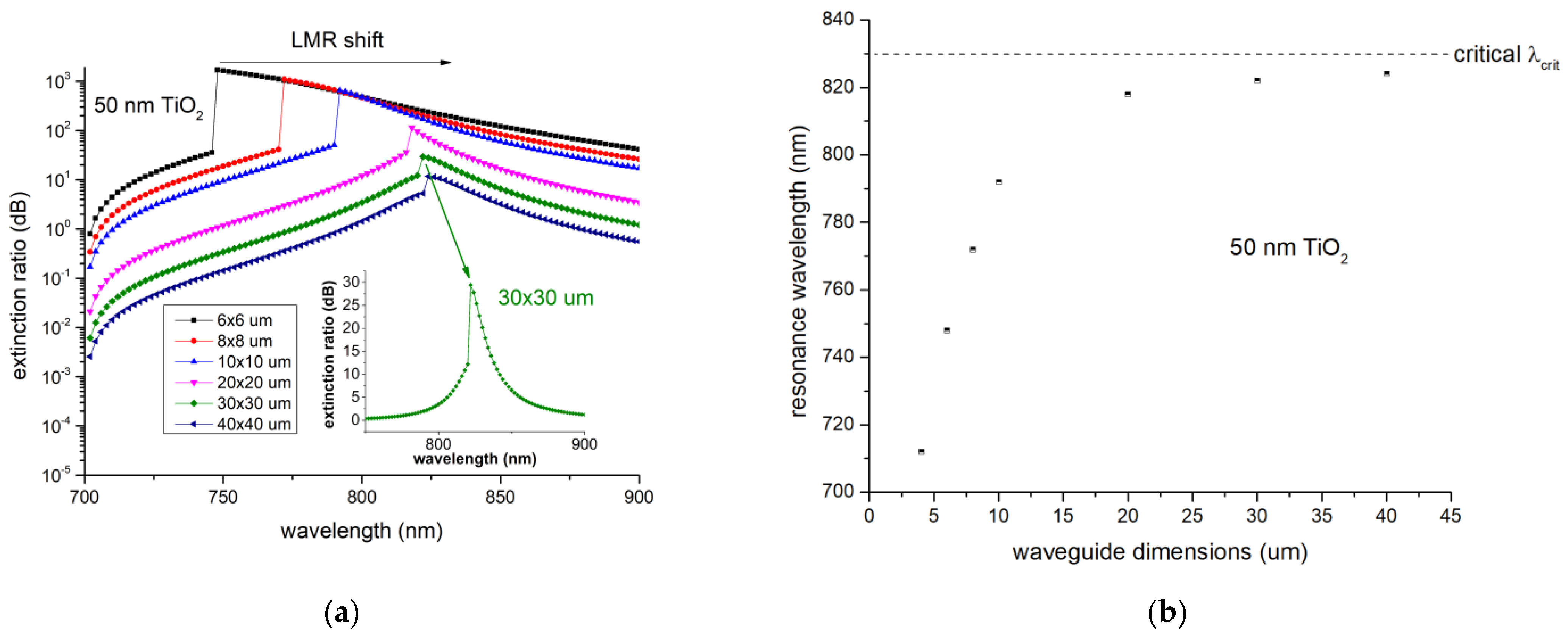 Photonics 09 00764 g003 Photonics 09 00764 g003