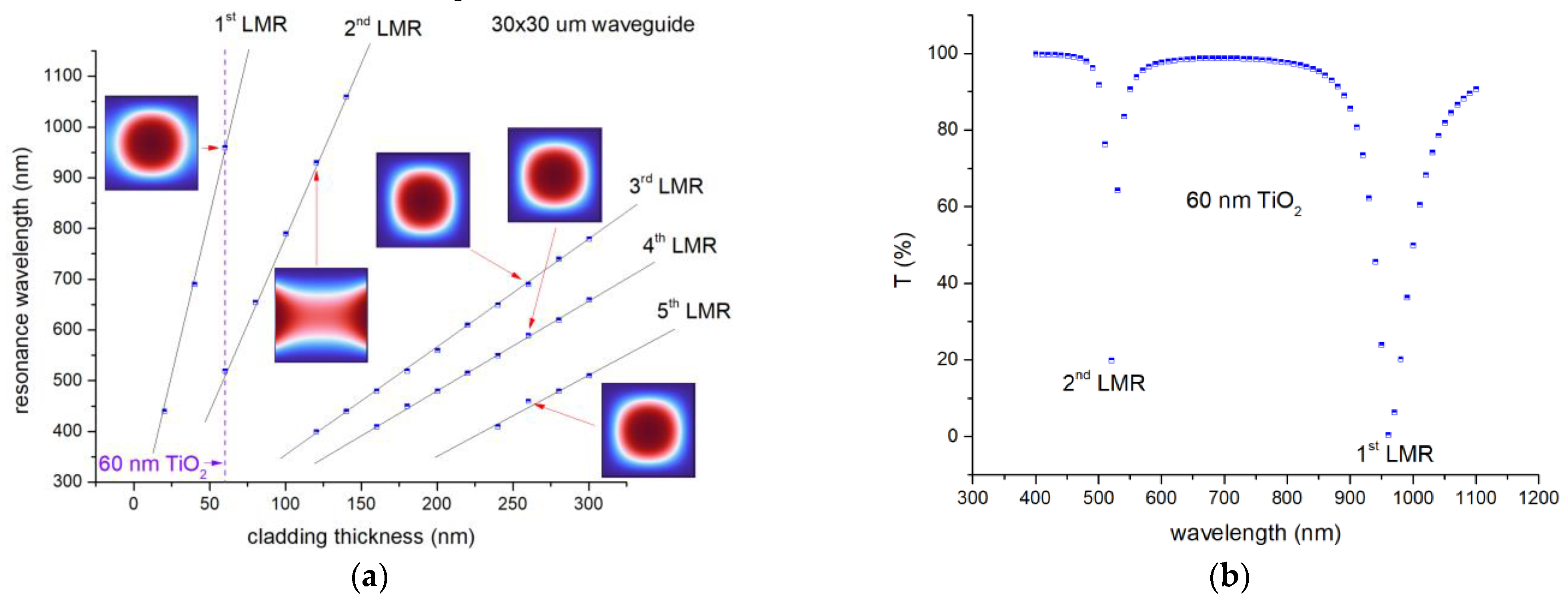 Photonics 09 00764 g004 Photonics 09 00764 g004