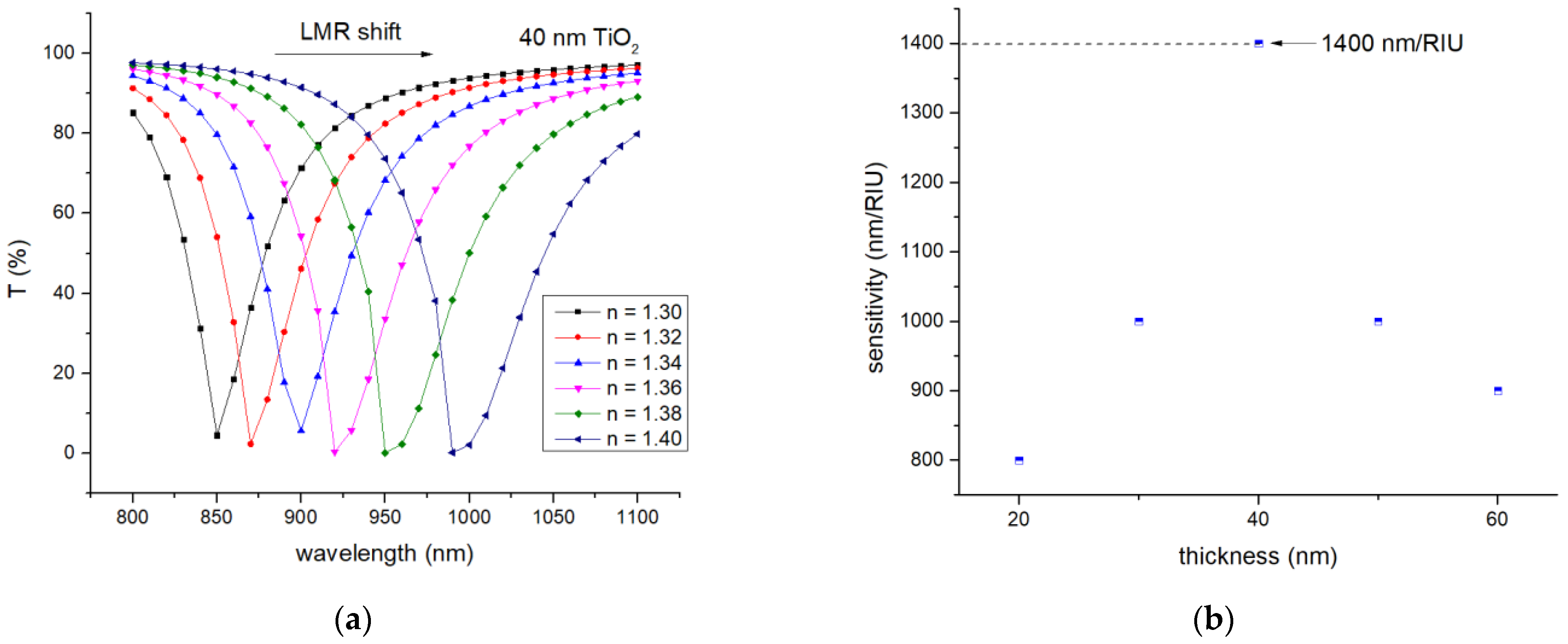 Photonics 09 00764 g005 Photonics 09 00764 g005
