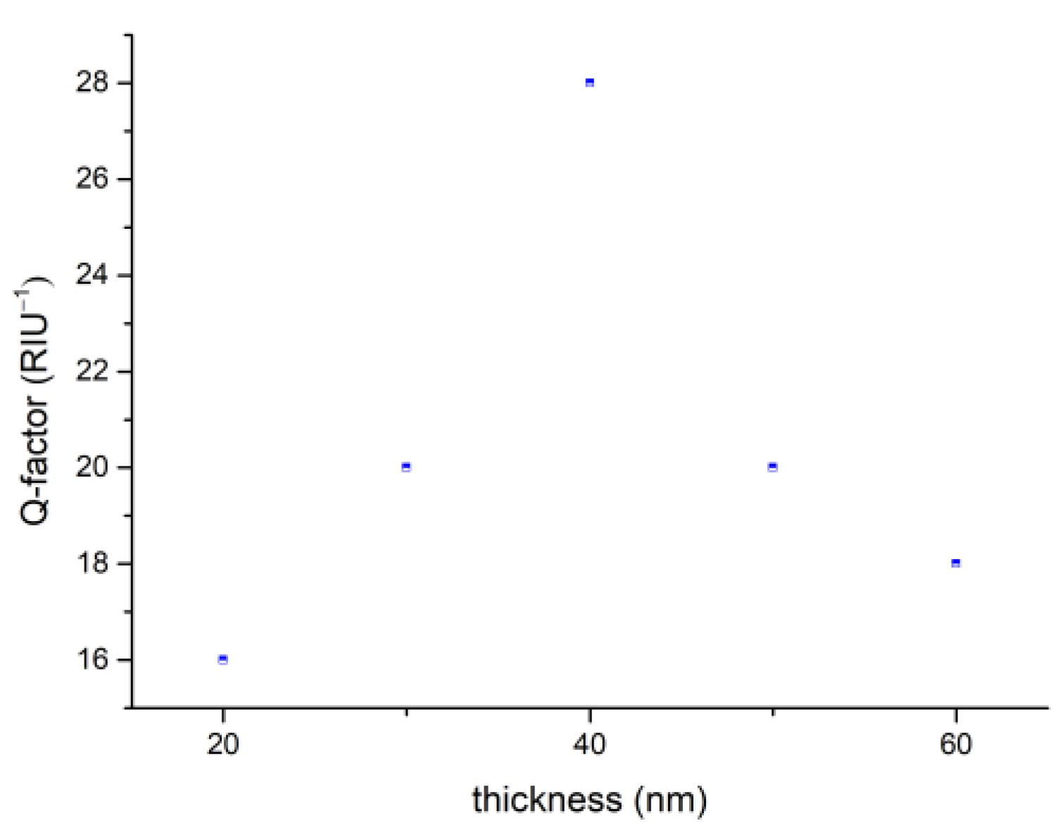 Photonics 09 00764 g006 Photonics 09 00764 g006