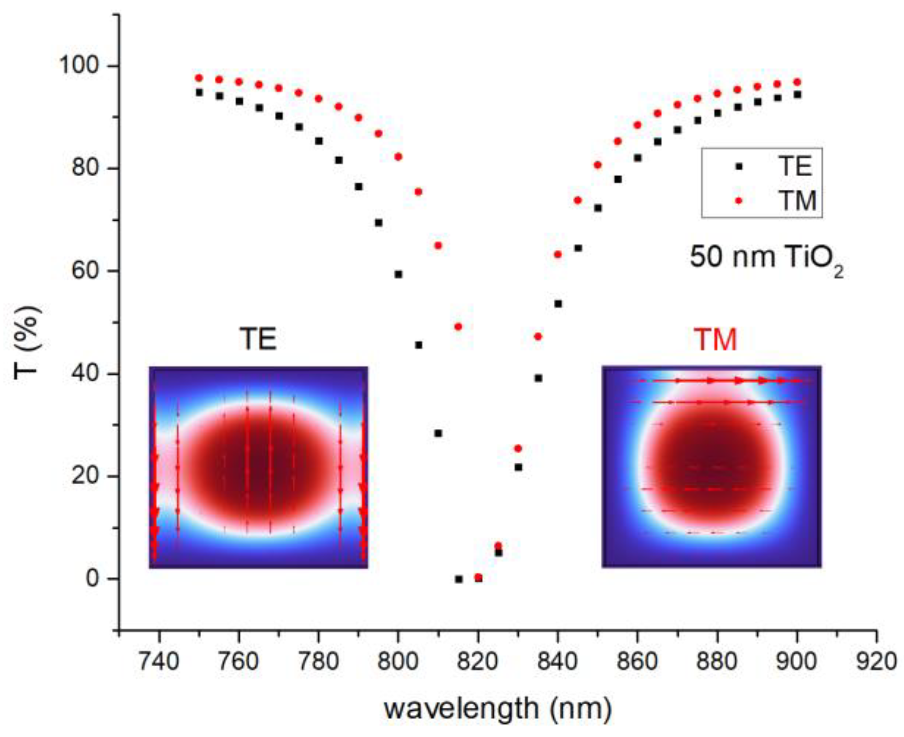 Photonics 09 00764 g007 Photonics 09 00764 g007