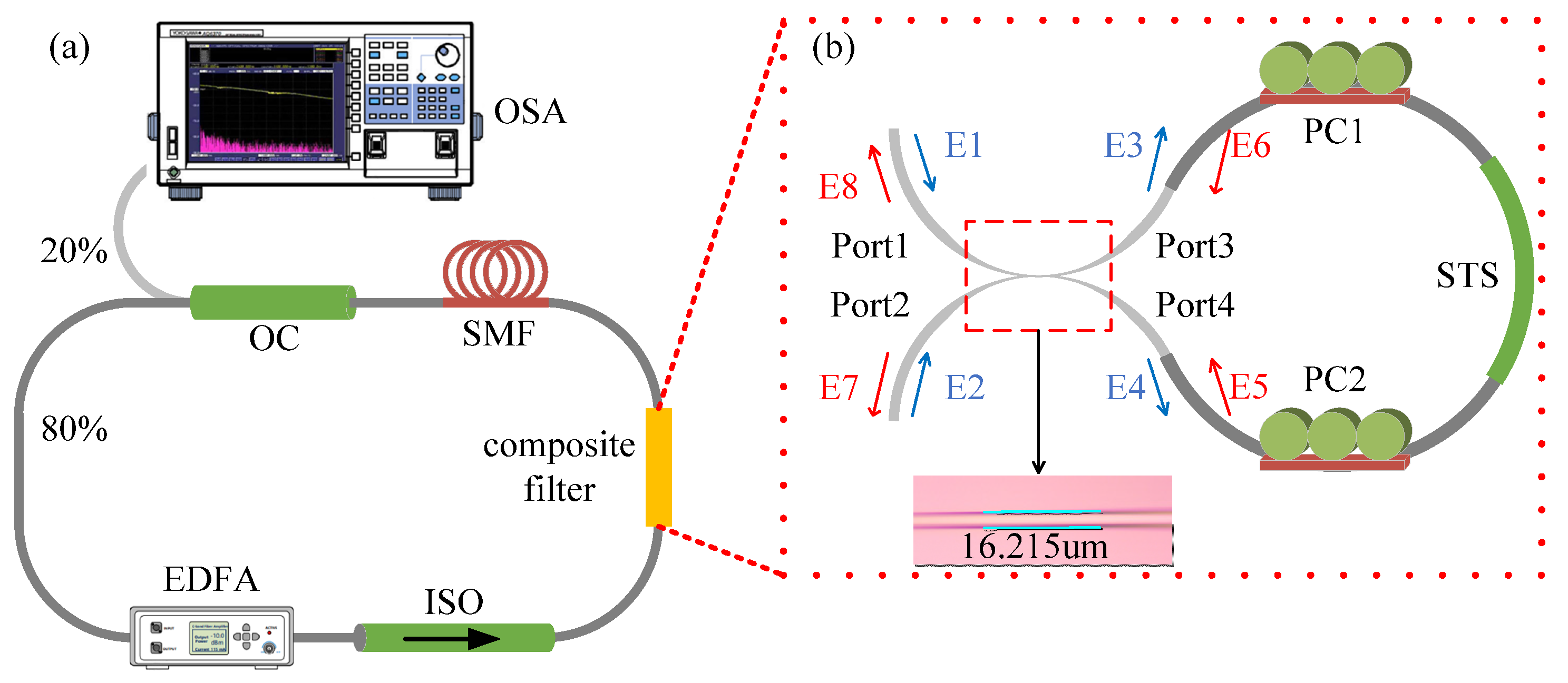 Photonics | Free Full-Text | Tunable and Switchable Multi-Wavelength Erbium-Doped  Fiber Laser Based on Composite Structure Filter