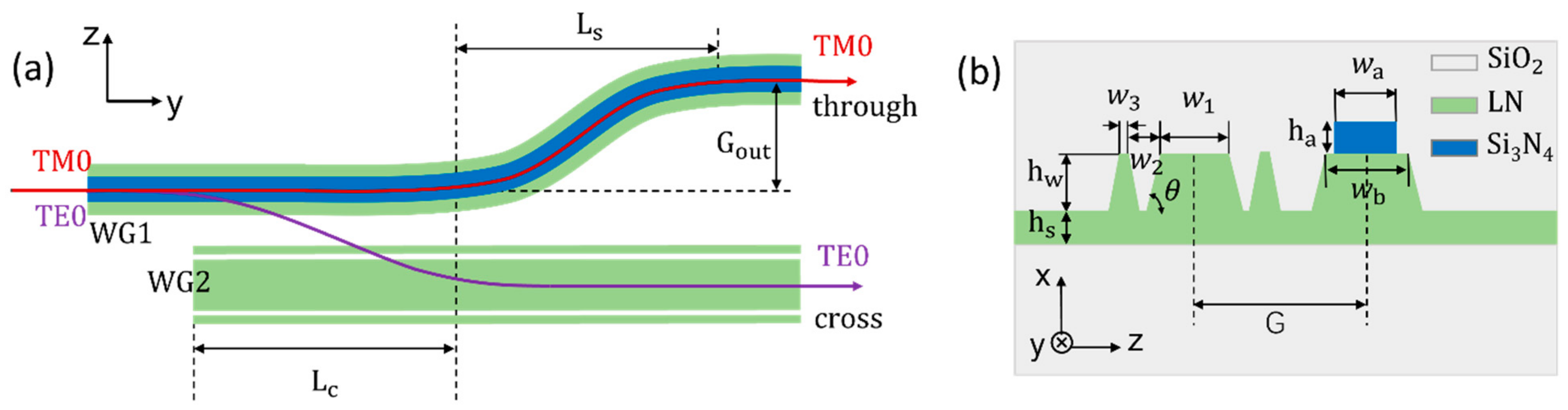 Photonics 09 00779 g001 Photonics 09 00779 g001