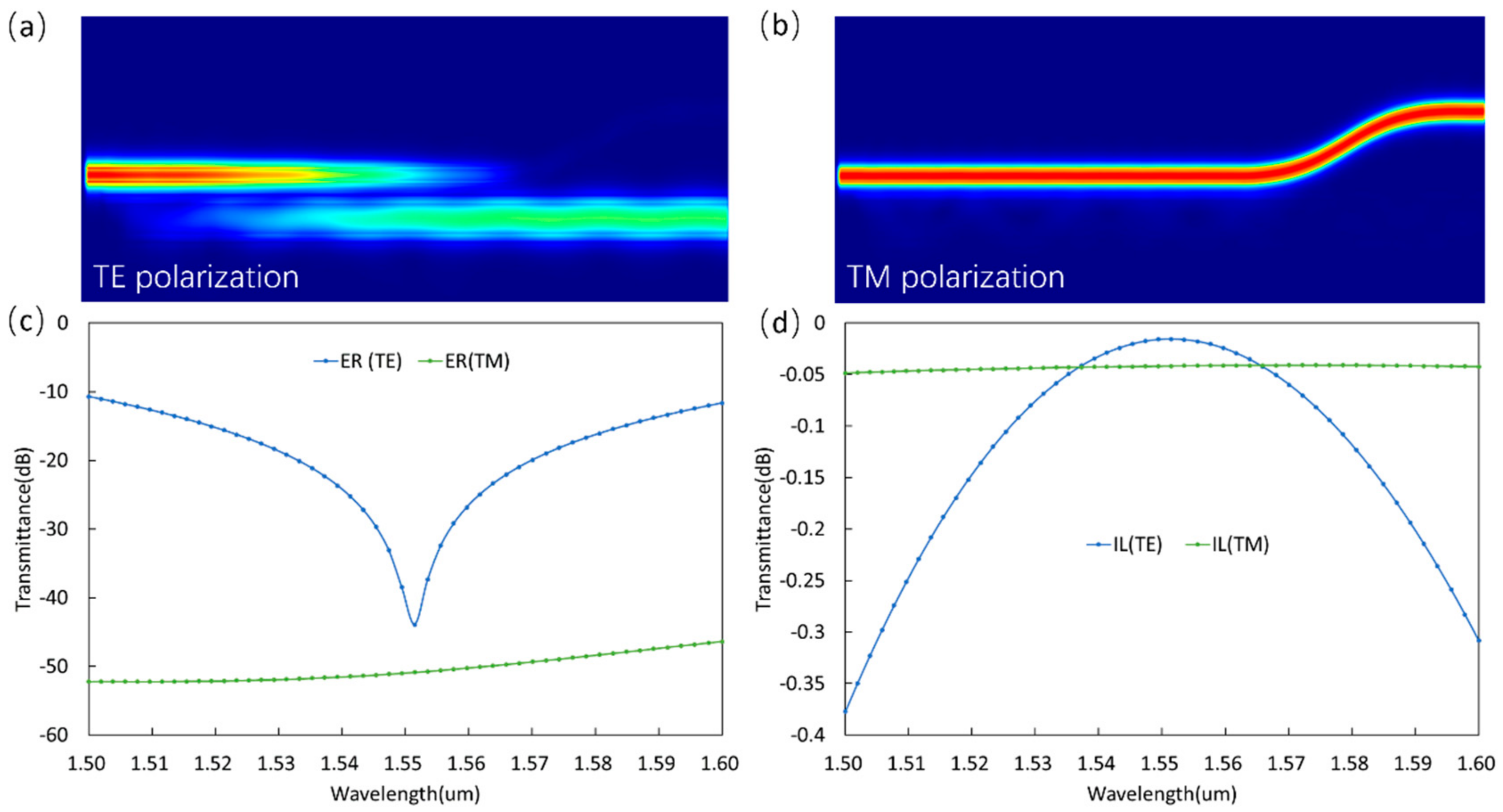 Photonics 09 00779 g004 Photonics 09 00779 g004