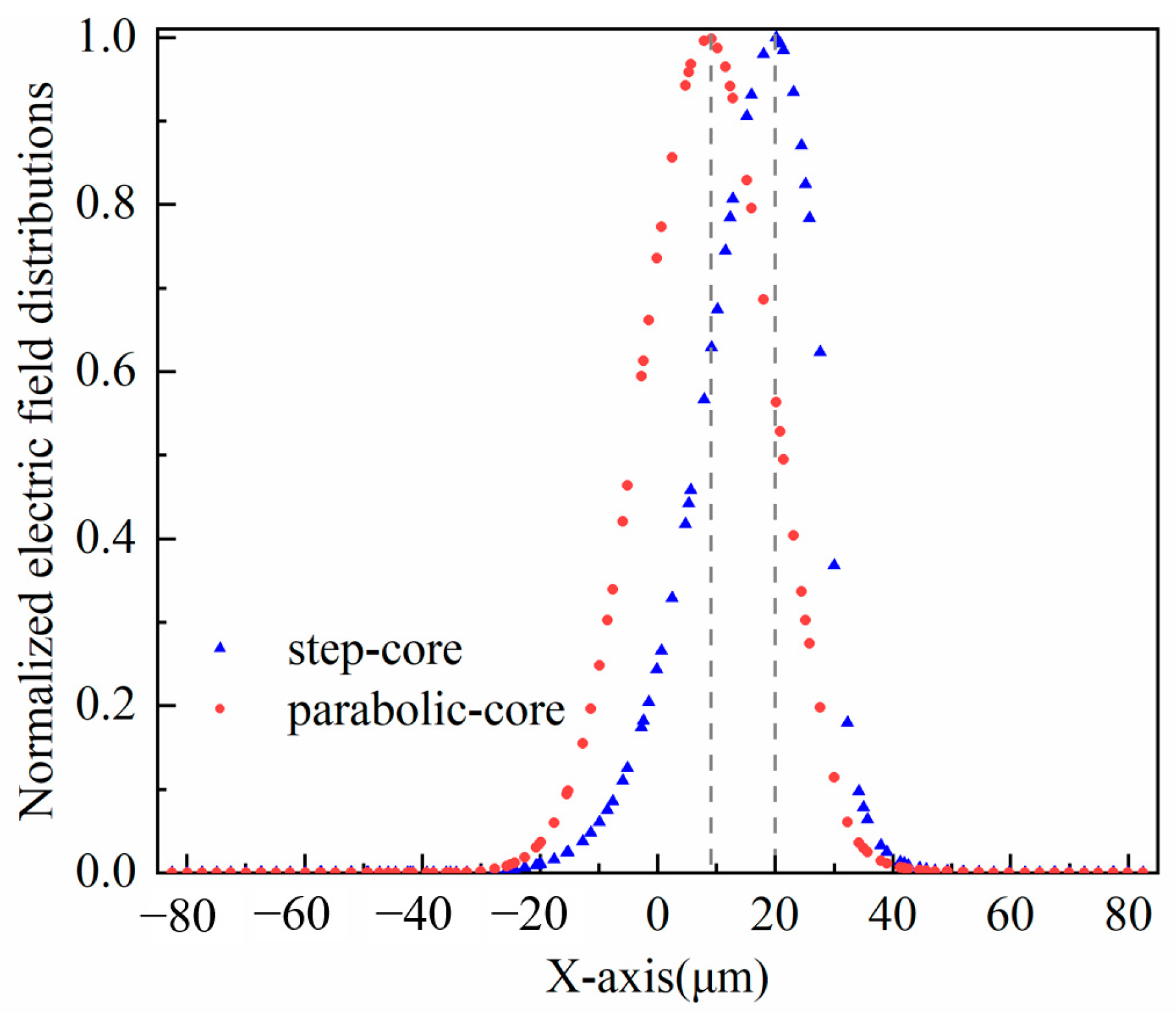 Photonics 09 00783 g004 Photonics 09 00783 g004