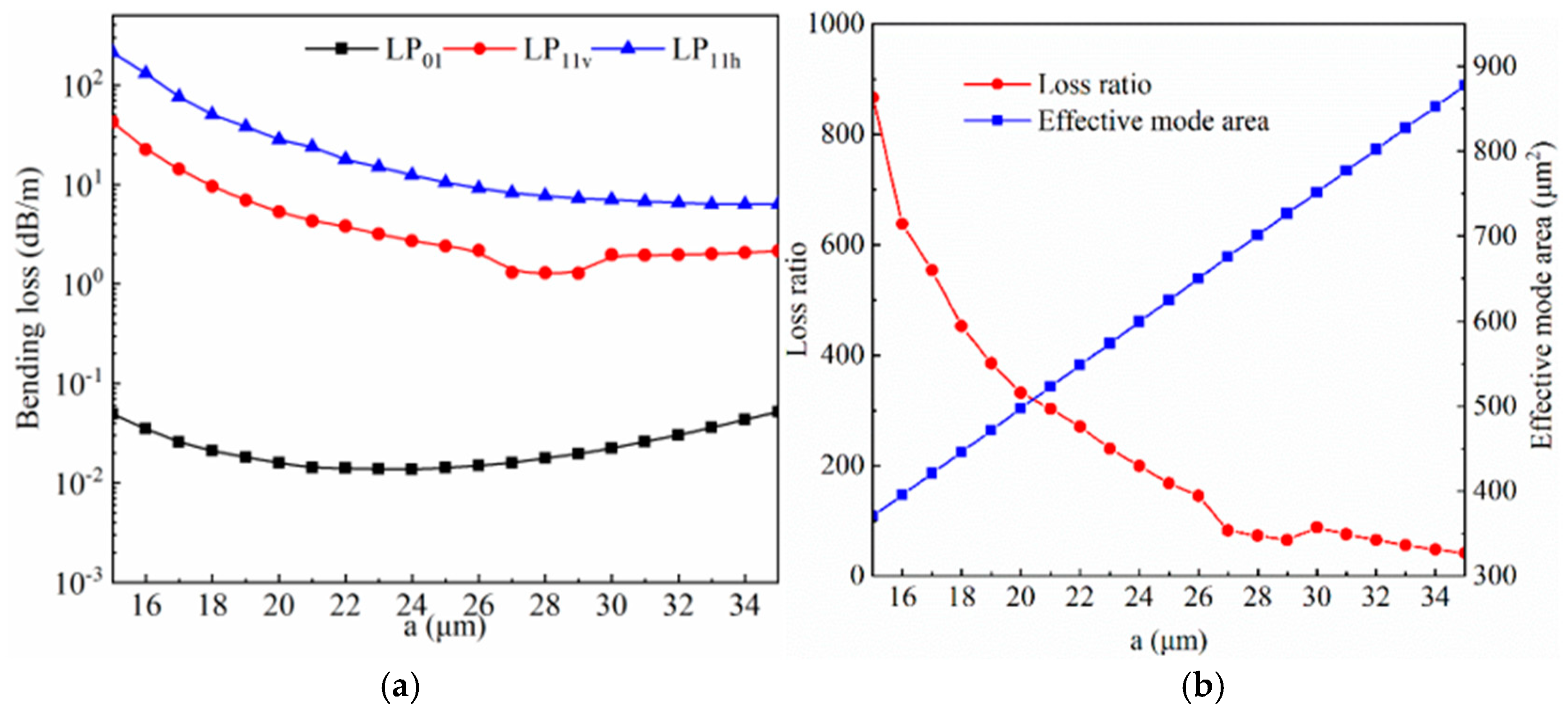 Photonics 09 00783 g005 Photonics 09 00783 g005