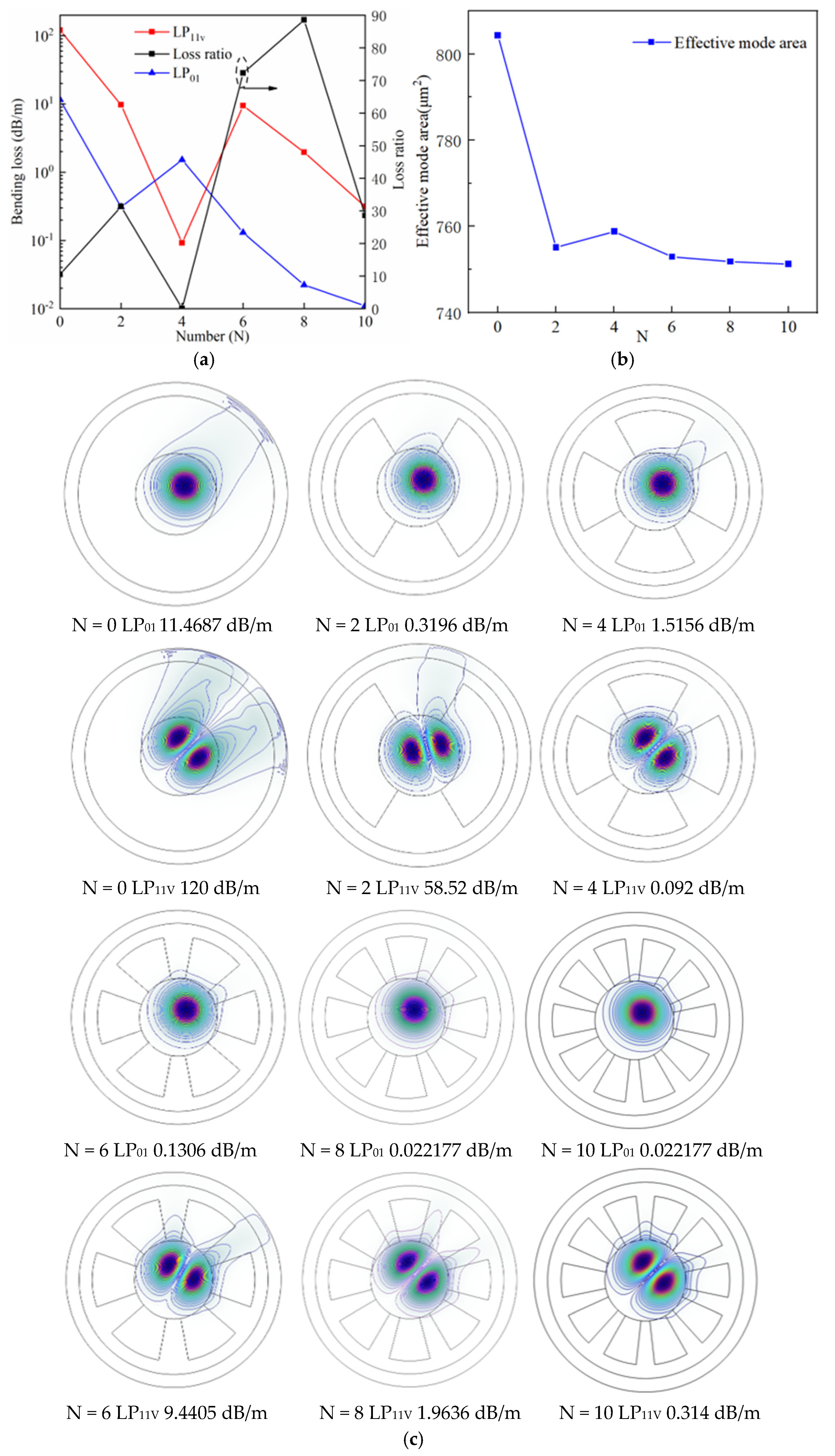 Photonics 09 00783 g006 Photonics 09 00783 g006