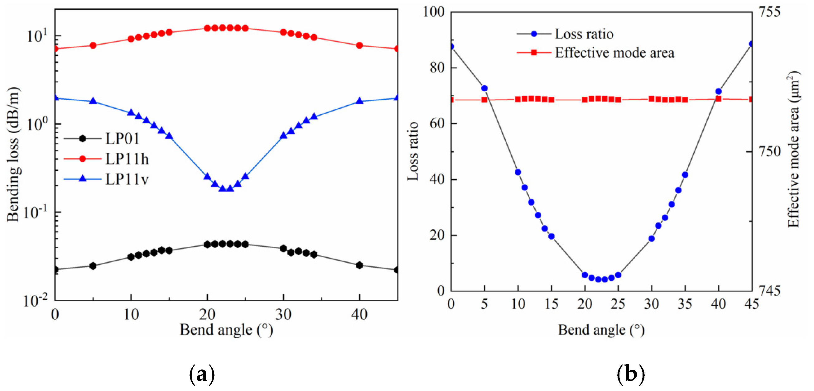 Photonics 09 00783 g007 Photonics 09 00783 g007