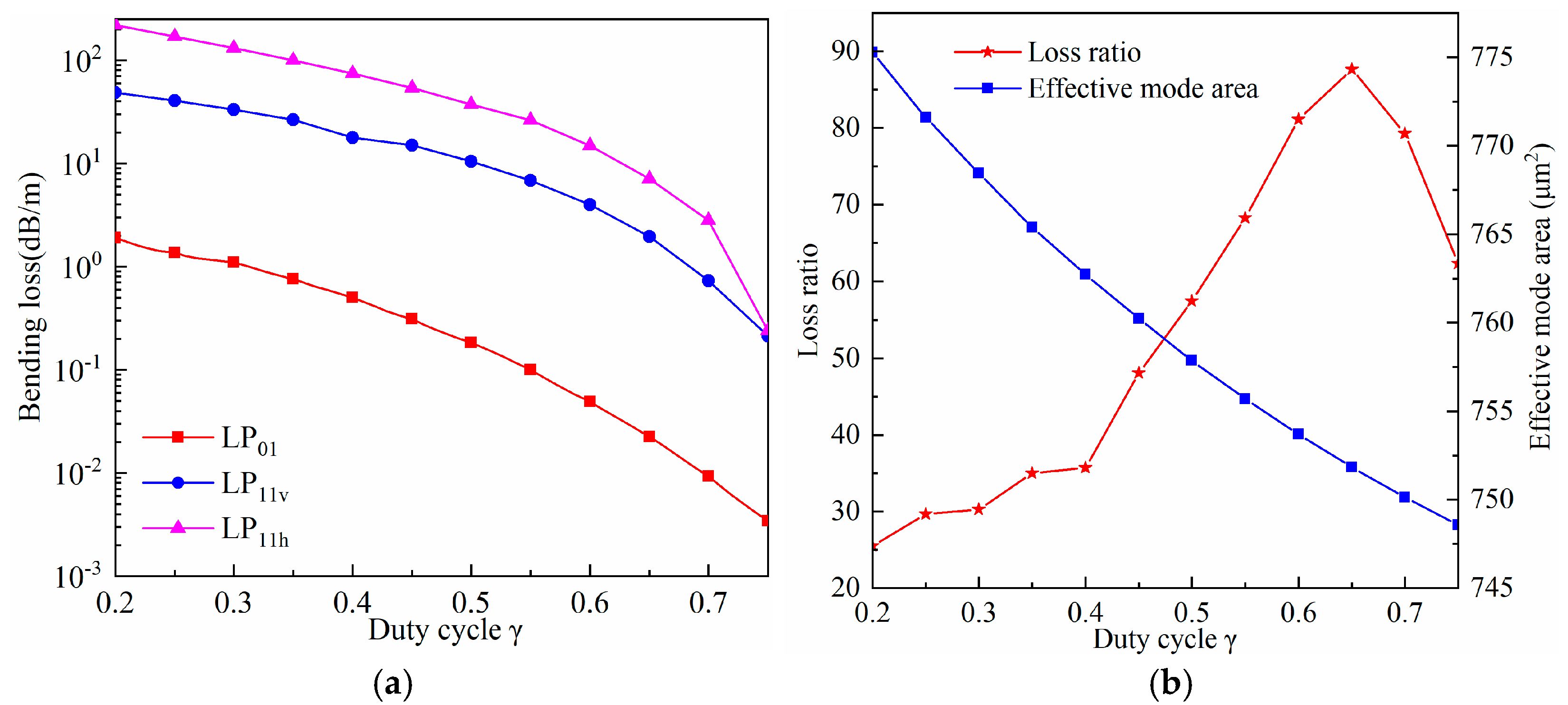 Photonics 09 00783 g009a Photonics 09 00783 g009a