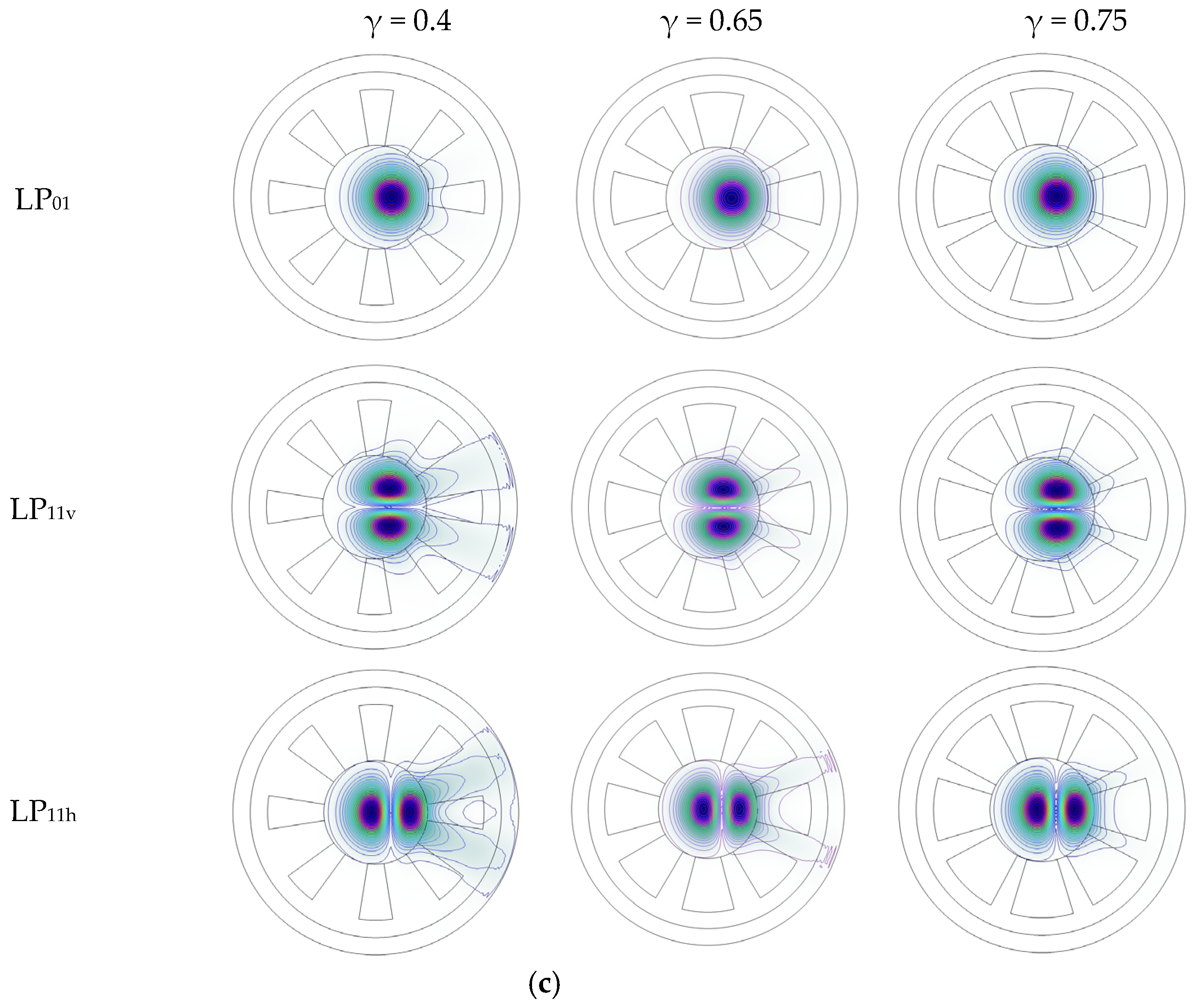 Photonics 09 00783 g009b Photonics 09 00783 g009b
