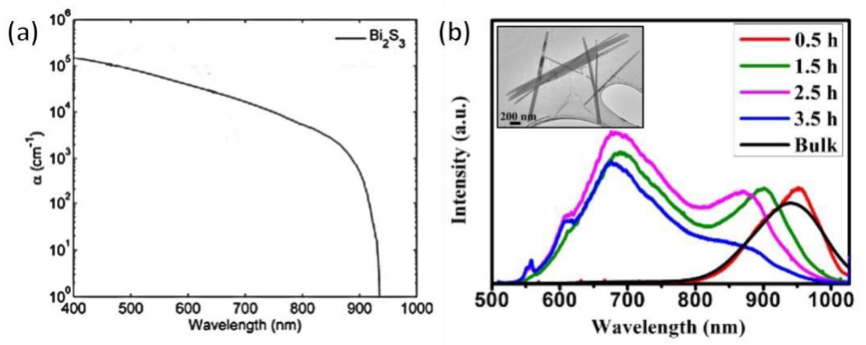 Photonics 09 00790 g008