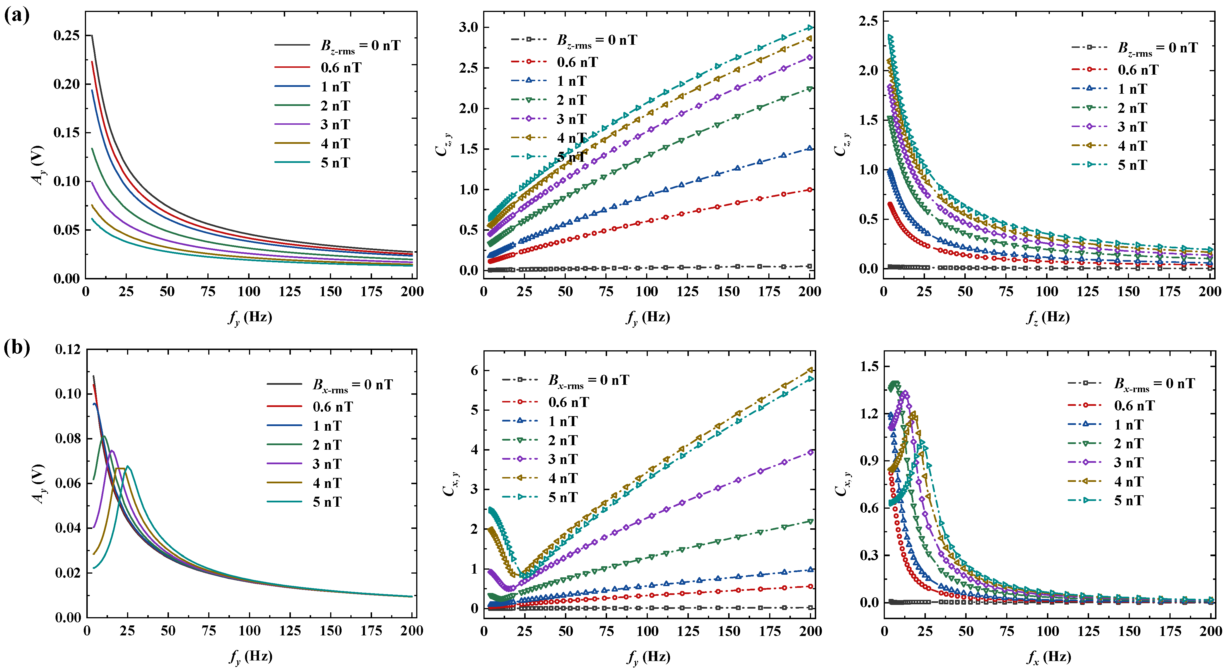 Photonics 09 00792 g005 Photonics 09 00792 g005
