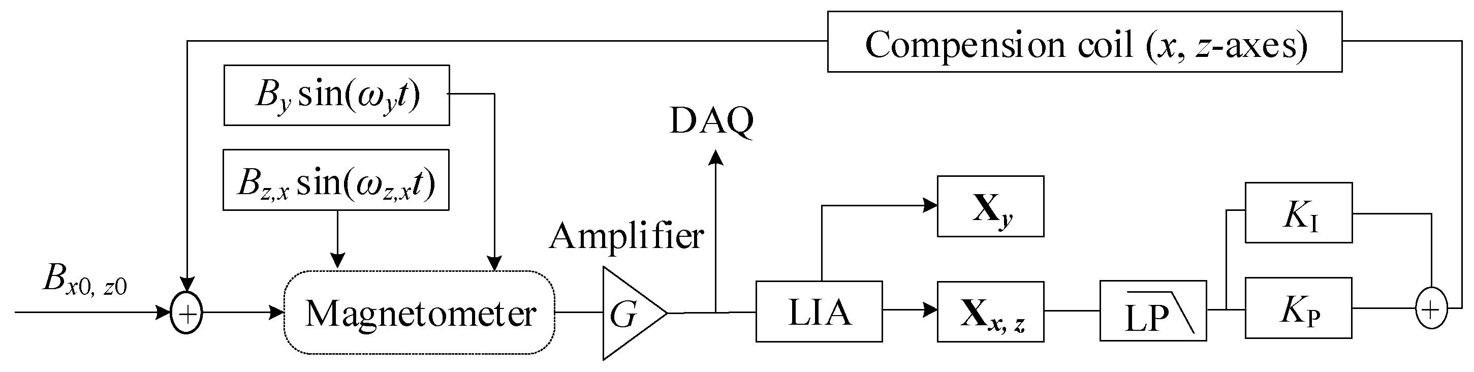 Photonics 09 00792 g007 Photonics 09 00792 g007