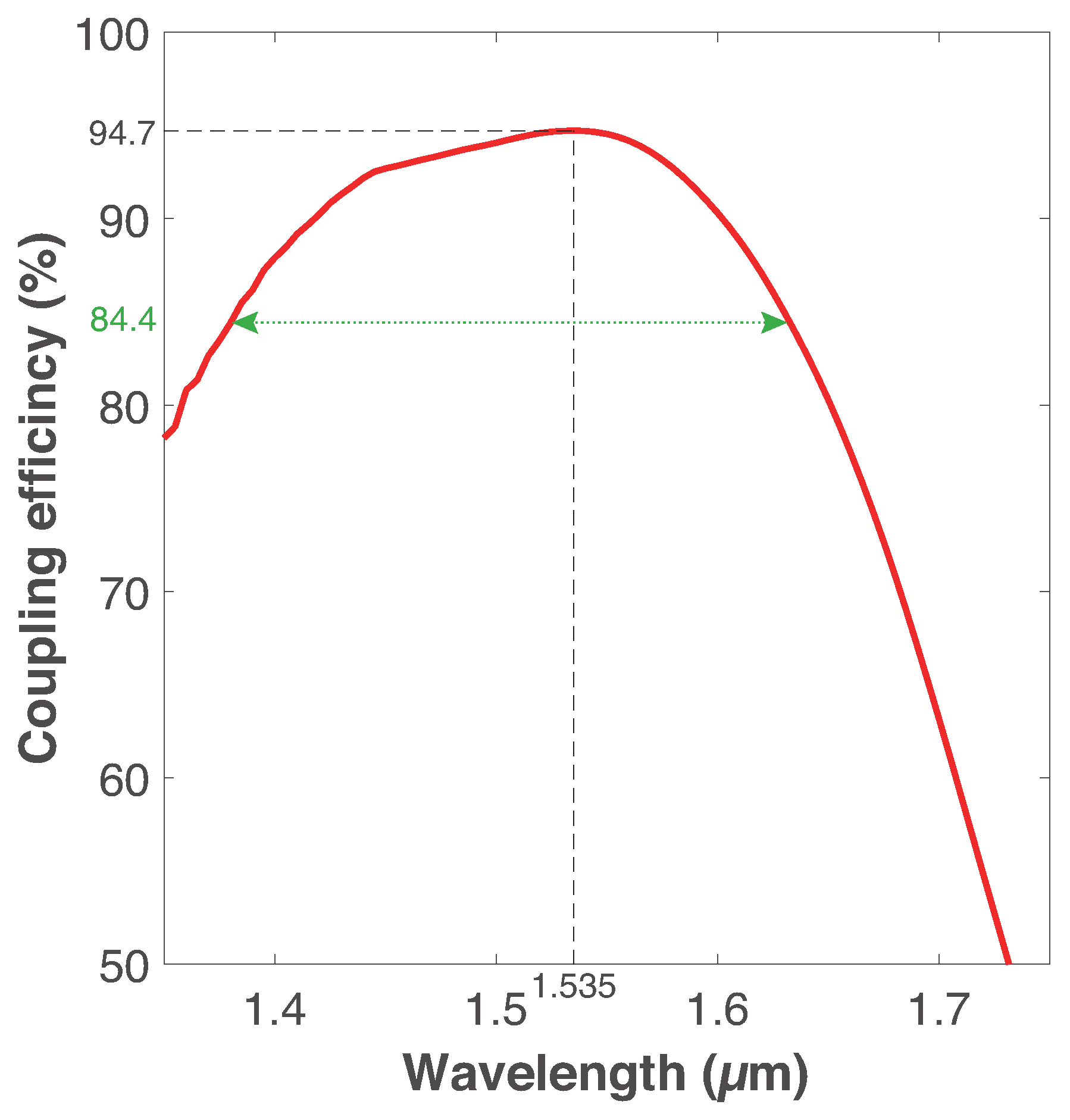 Photonics 09 00799 g004 Photonics 09 00799 g004