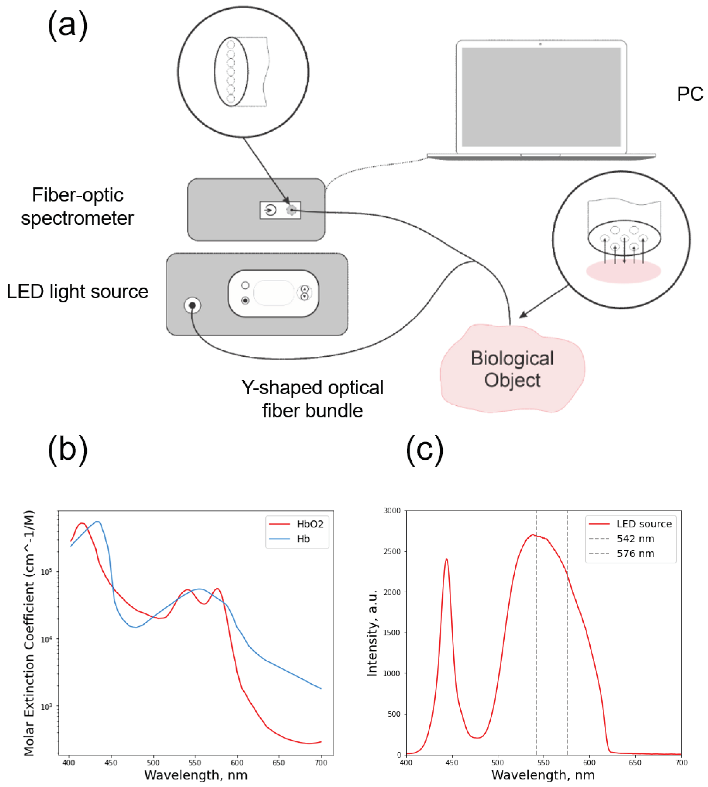 Exploring personalized postoperative non-invasive tissue oximetry