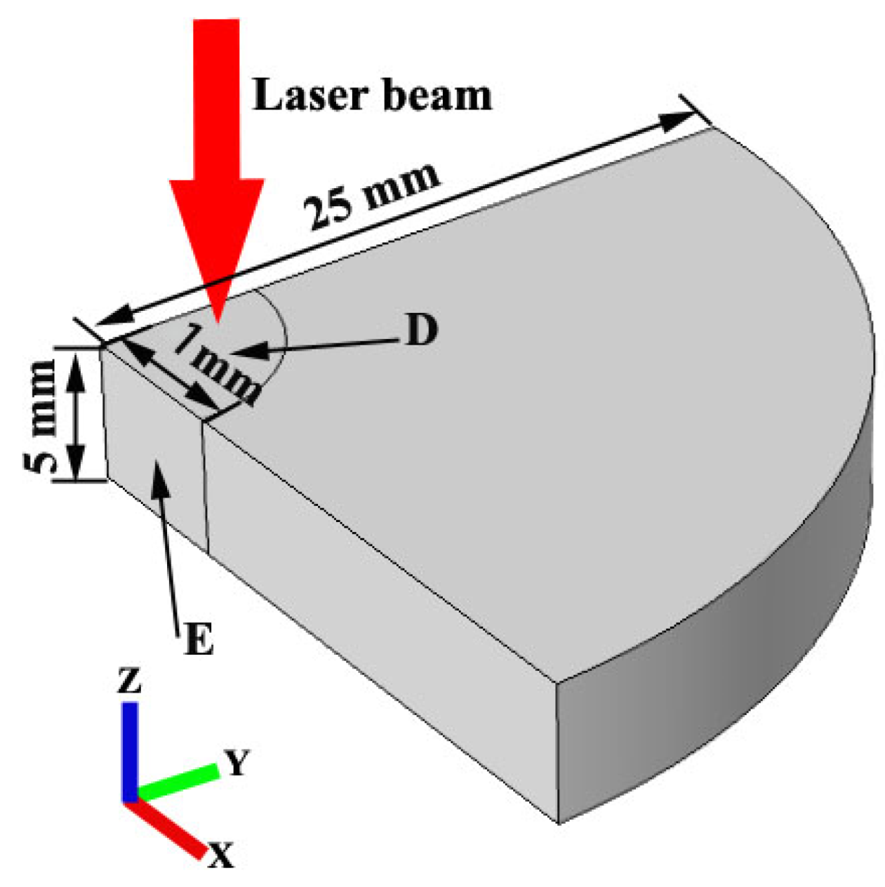 Photonics | Free Full-Text | Numerical And Experimental Study On ...