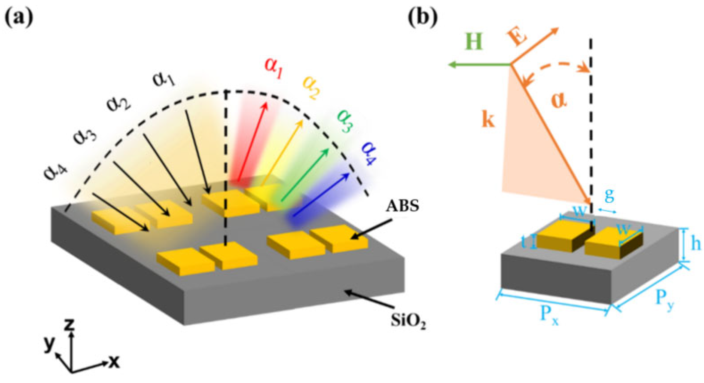 Photonics 09 00848 g001 Photonics 09 00848 g001