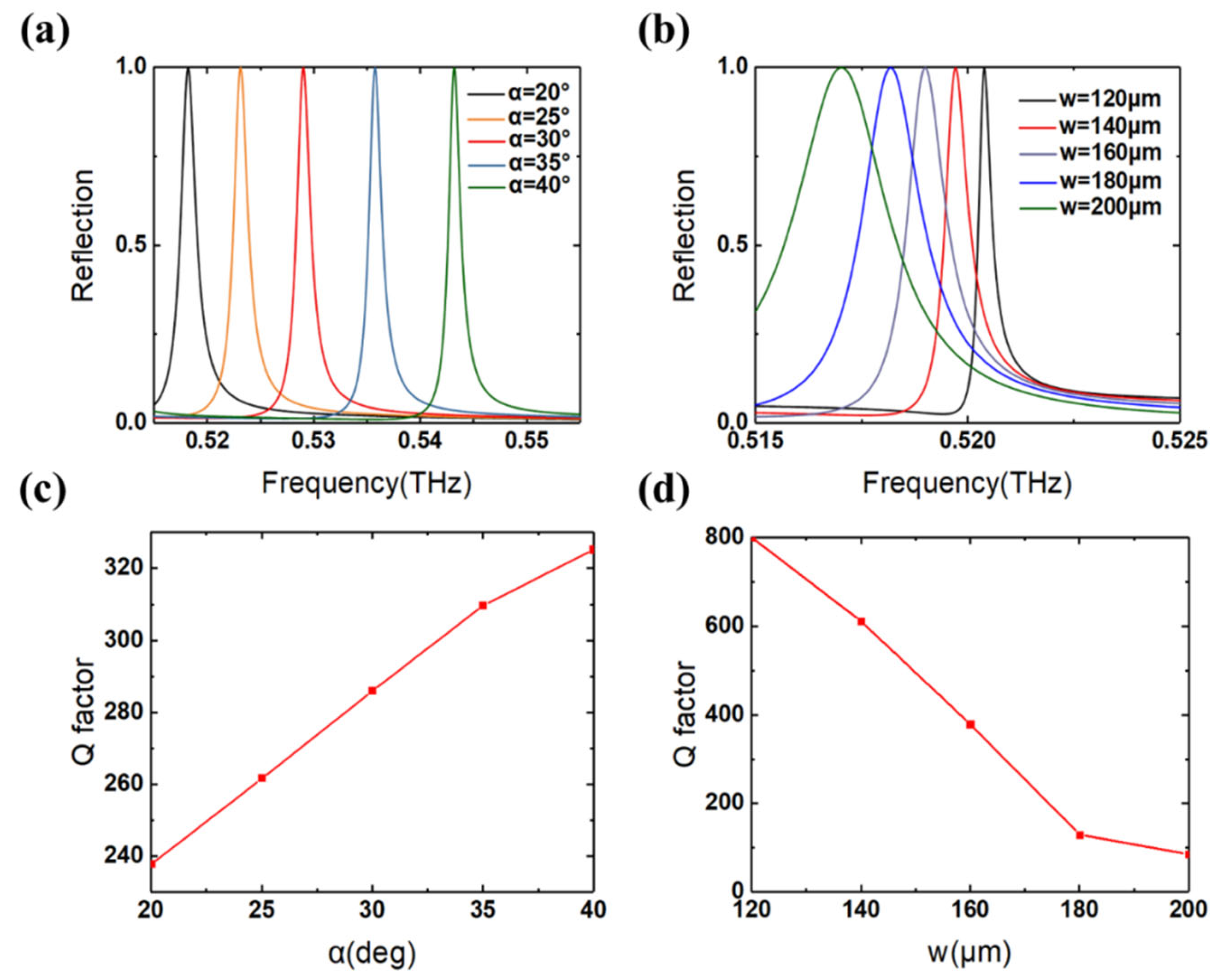 Photonics 09 00848 g002 Photonics 09 00848 g002