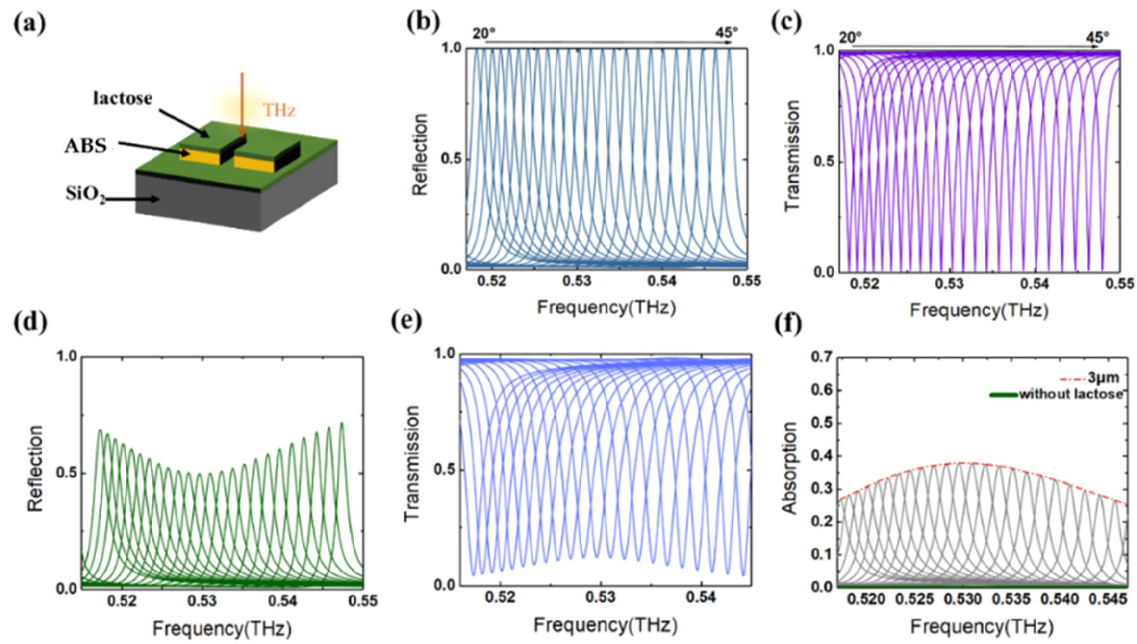 Photonics 09 00848 g004 Photonics 09 00848 g004