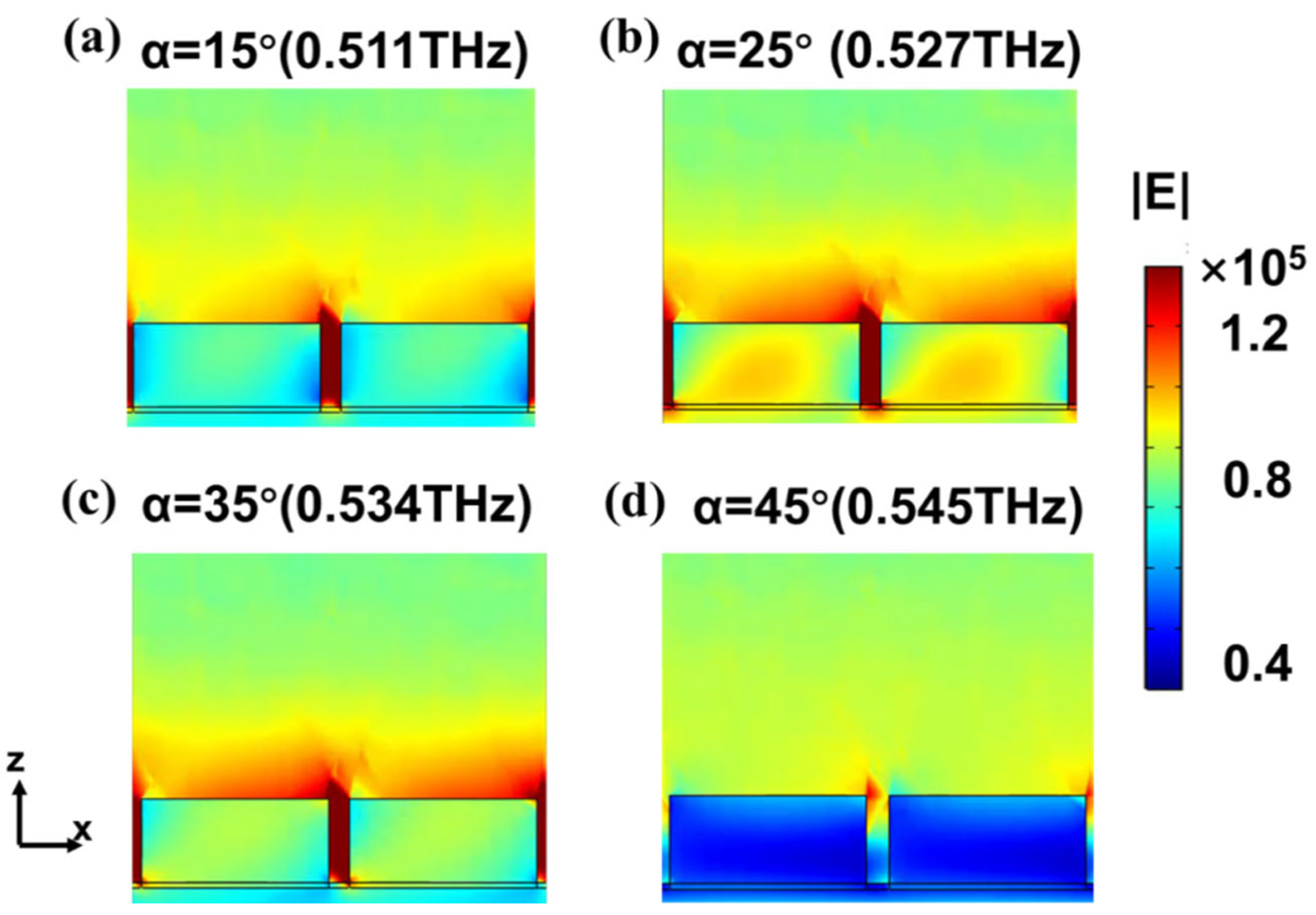 Photonics 09 00848 g005 Photonics 09 00848 g005