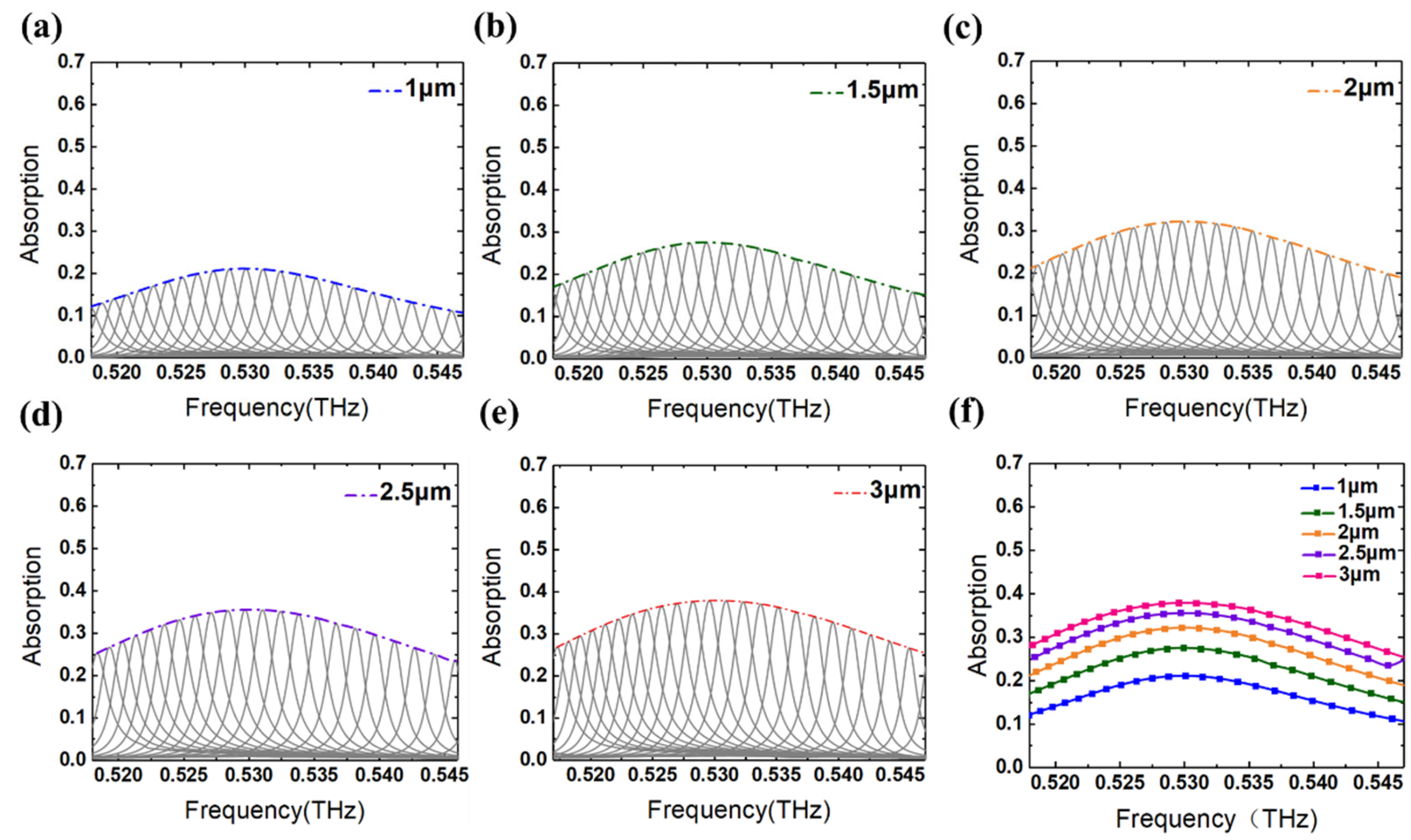 Photonics 09 00848 g007 Photonics 09 00848 g007